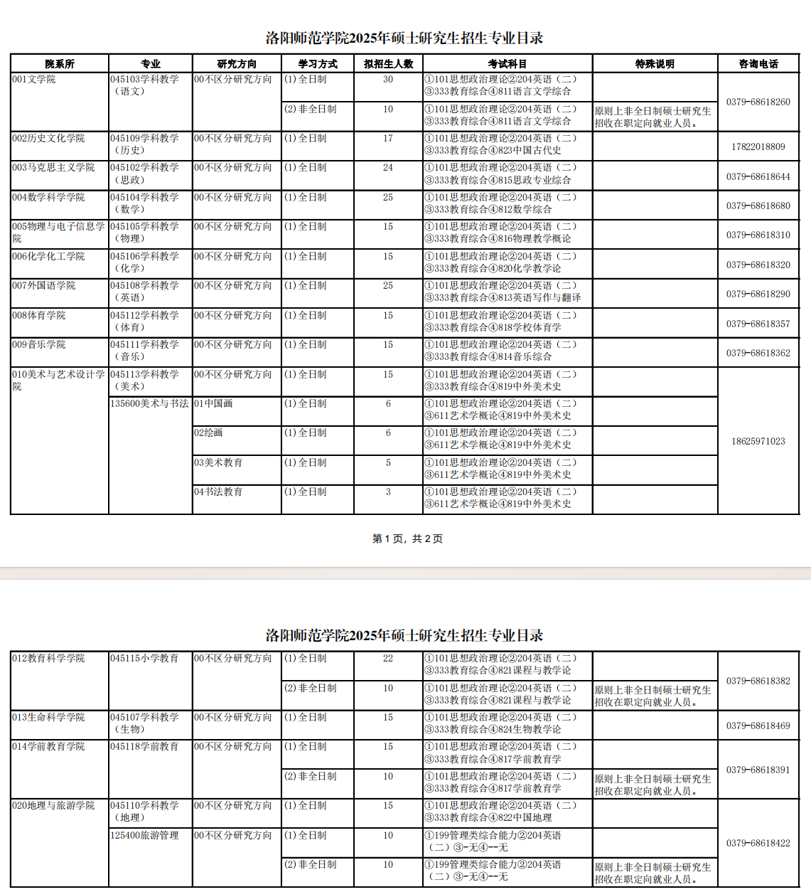 2025洛阳<a href=https://www.211g.cn/tag/shifan.html target=_blank class=infotextkey>师范</a><a href=https://www.211g.cn/tag/xueyuan.html target=_blank class=infotextkey>学院</a><a href=https://www.211g.cn/tag/yanjiusheng.html target=_blank class=infotextkey>研究生</a><a href=https://www.211g.cn/tag/zhaosheng.html target=_blank class=infotextkey>招生</a><a href=https://www.211g.cn/tag/jihua.html target=_blank class=infotextkey>计划</a>-各<a href=https://www.211g.cn/tag/zhuanye.html target=_blank class=infotextkey>专业</a><a href=https://www.211g.cn/tag/zhaosheng.html target=_blank class=infotextkey>招生</a>人数是多少