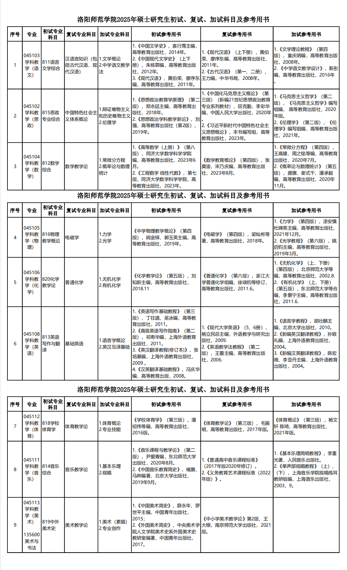 2025洛阳<a href=https://www.211g.cn/tag/shifan.html target=_blank class=infotextkey>师范</a><a href=https://www.211g.cn/tag/xueyuan.html target=_blank class=infotextkey>学院</a>考研书单