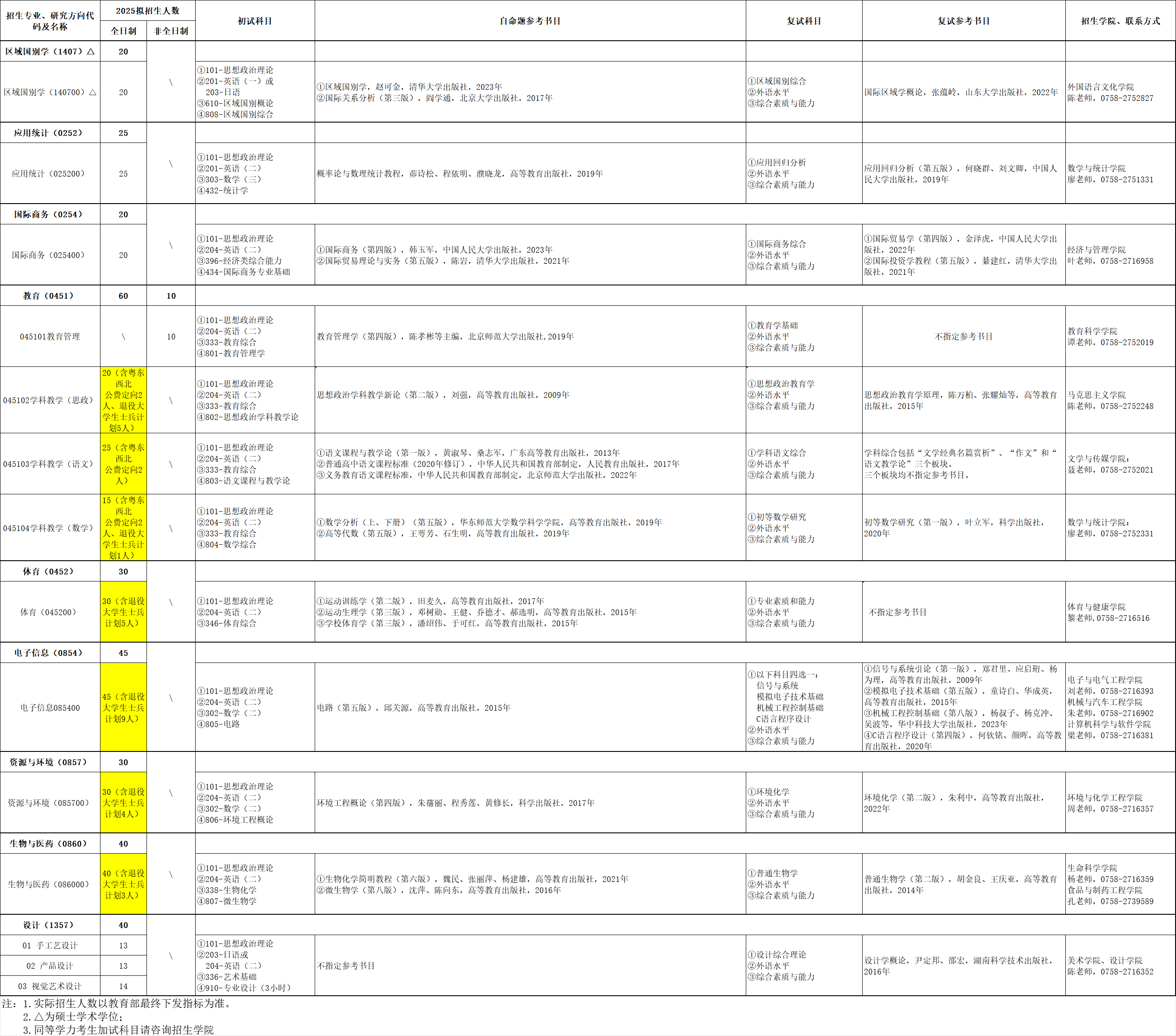 2025年肇庆<a href=https://www.211g.cn/tag/xueyuan.html target=_blank class=infotextkey>学院</a>考研参考书单