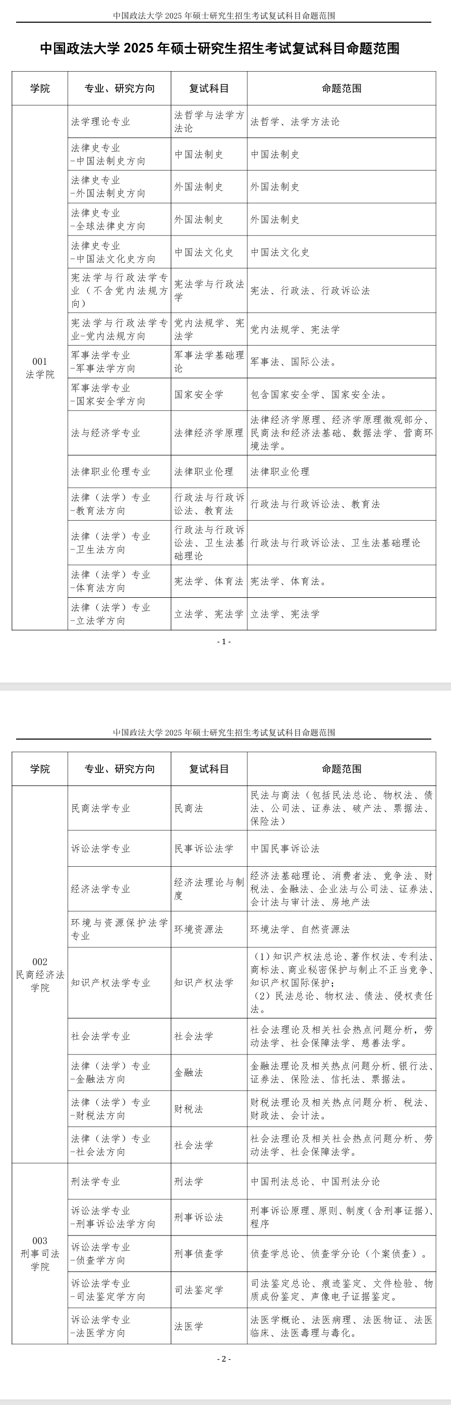 2025年<a href=https://www.211g.cn/tag/zhongguo.html target=_blank class=infotextkey>中国</a>政法<a href=https://www.211g.cn/tag/daxue.html target=_blank class=infotextkey>大学</a>考研大纲