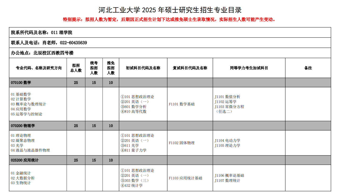 2025<a href=https://www.211g.cn/tag/hebei.html target=_blank class=infotextkey>河北</a><a href=https://www.211g.cn/tag/gongye.html target=_blank class=infotextkey>工业</a><a href=https://www.211g.cn/tag/daxue.html target=_blank class=infotextkey>大学</a><a href=https://www.211g.cn/tag/yanjiusheng.html target=_blank class=infotextkey>研究生</a><a href=https://www.211g.cn/tag/zhaosheng.html target=_blank class=infotextkey>招生</a><a href=https://www.211g.cn/tag/jihua.html target=_blank class=infotextkey>计划</a>-各<a href=https://www.211g.cn/tag/zhuanye.html target=_blank class=infotextkey>专业</a><a href=https://www.211g.cn/tag/zhaosheng.html target=_blank class=infotextkey>招生</a>人数
