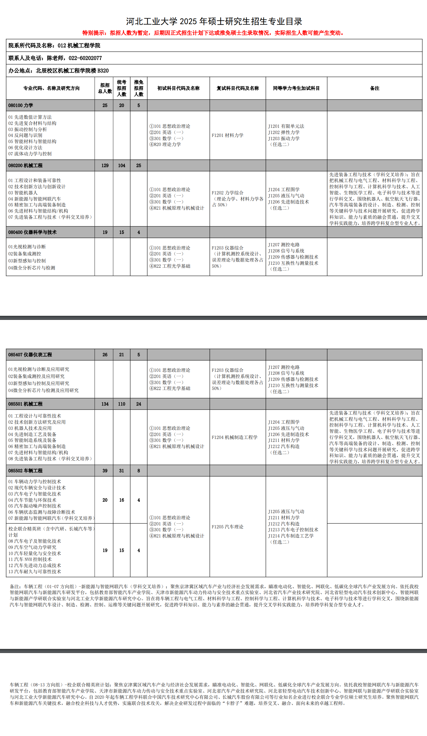2025<a href=https://www.211g.cn/tag/hebei.html target=_blank class=infotextkey>河北</a><a href=https://www.211g.cn/tag/gongye.html target=_blank class=infotextkey>工业</a><a href=https://www.211g.cn/tag/daxue.html target=_blank class=infotextkey>大学</a><a href=https://www.211g.cn/tag/yanjiusheng.html target=_blank class=infotextkey>研究生</a><a href=https://www.211g.cn/tag/zhaosheng.html target=_blank class=infotextkey>招生</a><a href=https://www.211g.cn/tag/jihua.html target=_blank class=infotextkey>计划</a>-各<a href=https://www.211g.cn/tag/zhuanye.html target=_blank class=infotextkey>专业</a><a href=https://www.211g.cn/tag/zhaosheng.html target=_blank class=infotextkey>招生</a>人数