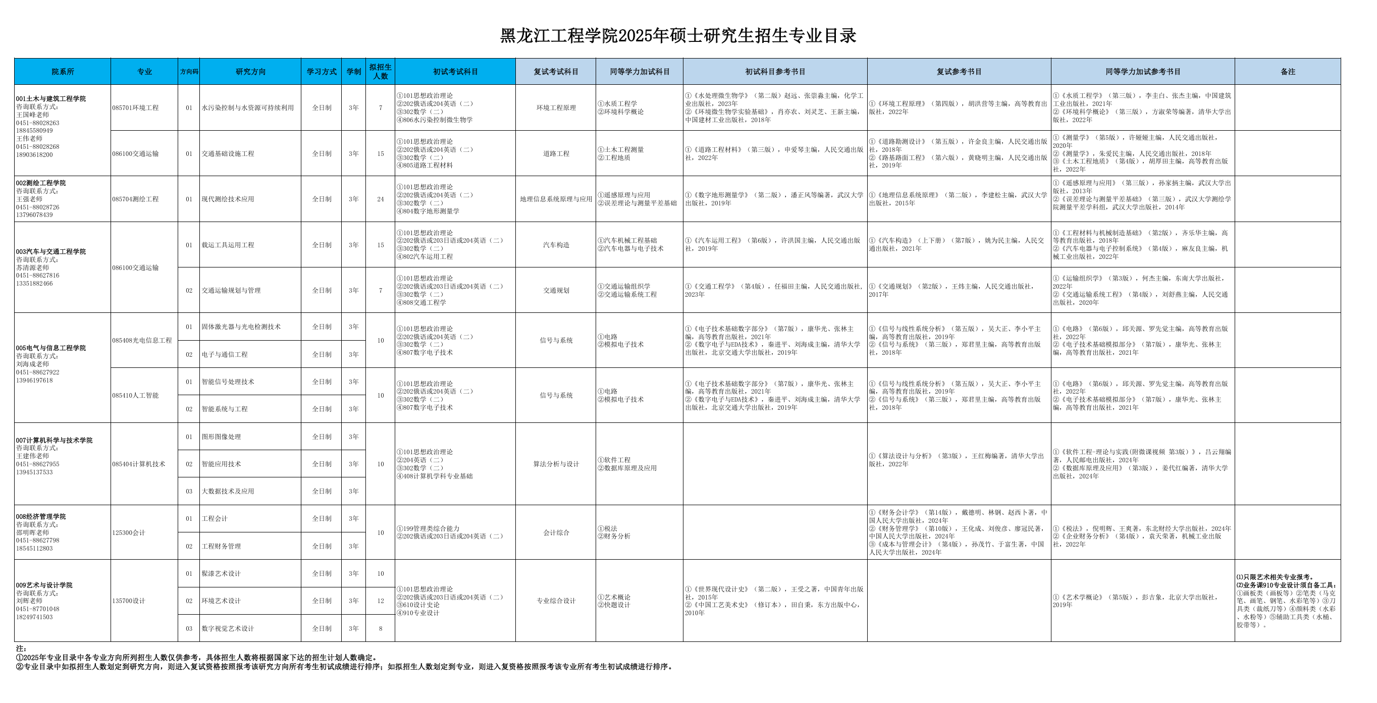 2025<a href=https://www.211g.cn/tag/heilongjiang.html target=_blank class=infotextkey>黑龙江</a><a href=https://www.211g.cn/tag/gongcheng.html target=_blank class=infotextkey>工程</a><a href=https://www.211g.cn/tag/xueyuan.html target=_blank class=infotextkey>学院</a><a href=https://www.211g.cn/tag/yanjiusheng.html target=_blank class=infotextkey>研究生</a><a href=https://www.211g.cn/tag/zhaosheng.html target=_blank class=infotextkey>招生</a><a href=https://www.211g.cn/tag/jihua.html target=_blank class=infotextkey>计划</a>-各<a href=https://www.211g.cn/tag/zhuanye.html target=_blank class=infotextkey>专业</a><a href=https://www.211g.cn/tag/zhaosheng.html target=_blank class=infotextkey>招生</a>人数是多少