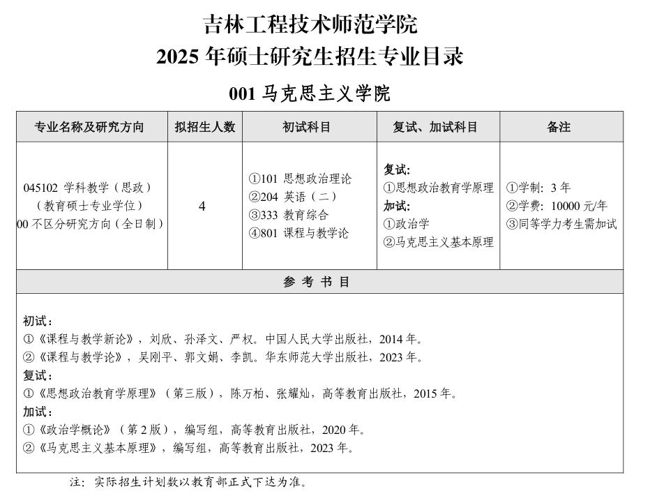 <a href=https://www.211g.cn/tag/jilin.html target=_blank class=infotextkey>吉林</a><a href=https://www.211g.cn/tag/gongcheng.html target=_blank class=infotextkey>工程</a><a href=https://www.211g.cn/tag/jishu.html target=_blank class=infotextkey>技术</a><a href=https://www.211g.cn/tag/shifan.html target=_blank class=infotextkey>师范</a><a href=https://www.211g.cn/tag/xueyuan.html target=_blank class=infotextkey>学院</a>2025年<a href=https://www.211g.cn/tag/yanjiusheng.html target=_blank class=infotextkey>研究生</a><a href=https://www.211g.cn/tag/zhaosheng.html target=_blank class=infotextkey>招生</a><a href=https://www.211g.cn/tag/jihua.html target=_blank class=infotextkey>计划</a>-各<a href=https://www.211g.cn/tag/zhuanye.html target=_blank class=infotextkey>专业</a><a href=https://www.211g.cn/tag/zhaosheng.html target=_blank class=infotextkey>招生</a>人数