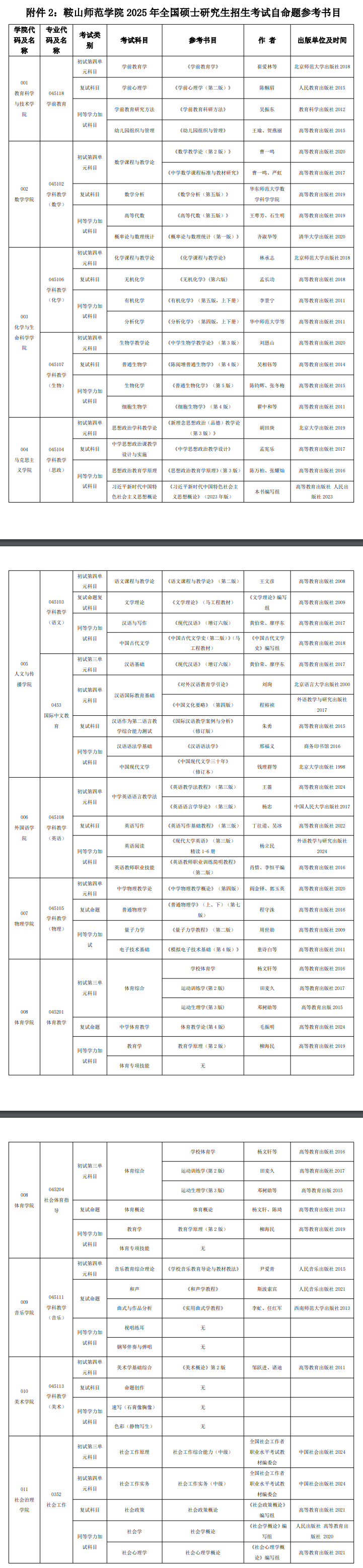 2025鞍山<a href=https://www.211g.cn/tag/shifan.html target=_blank class=infotextkey>师范</a><a href=https://www.211g.cn/tag/xueyuan.html target=_blank class=infotextkey>学院</a>考研参考书目