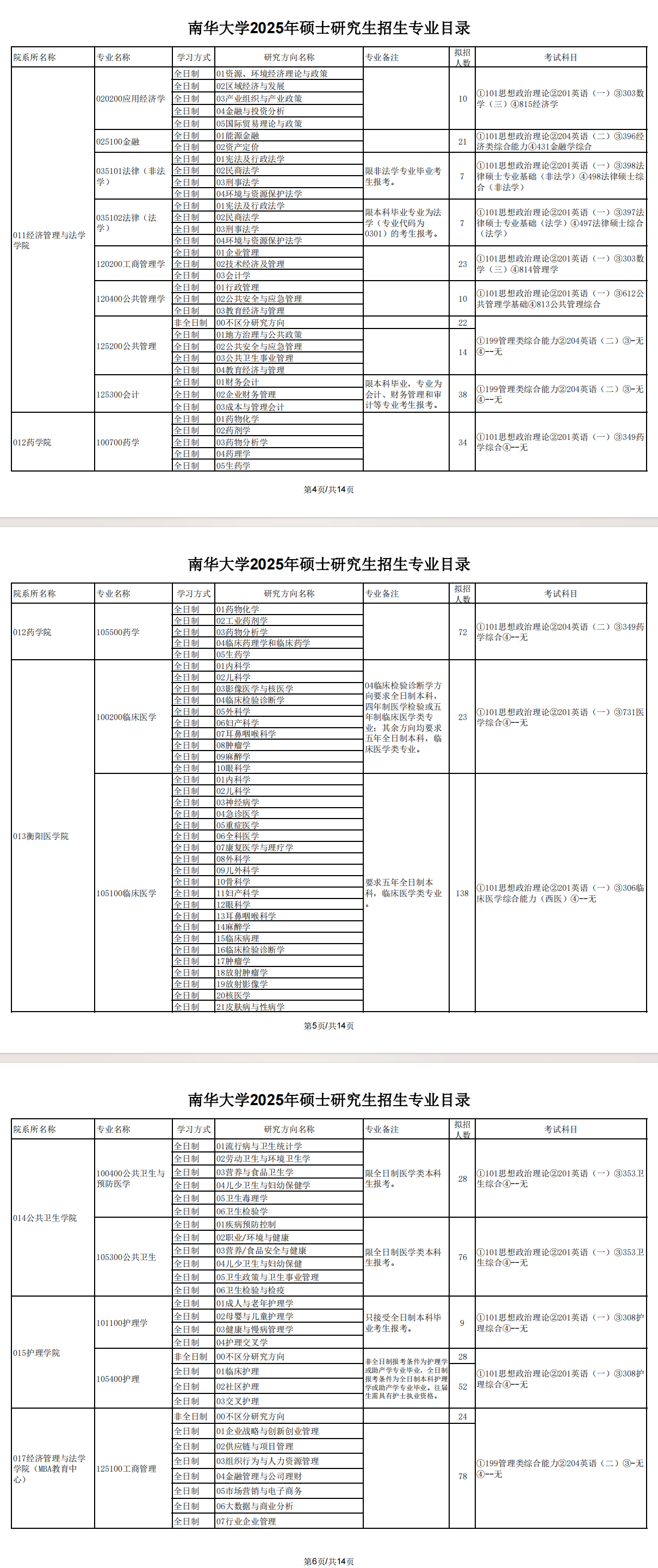 南华<a href=https://www.211g.cn/tag/daxue.html target=_blank class=infotextkey>大学</a>2025年<a href=https://www.211g.cn/tag/yanjiusheng.html target=_blank class=infotextkey>研究生</a><a href=https://www.211g.cn/tag/zhaosheng.html target=_blank class=infotextkey>招生</a><a href=https://www.211g.cn/tag/jihua.html target=_blank class=infotextkey>计划</a>-各<a href=https://www.211g.cn/tag/zhuanye.html target=_blank class=infotextkey>专业</a><a href=https://www.211g.cn/tag/zhaosheng.html target=_blank class=infotextkey>招生</a>人数