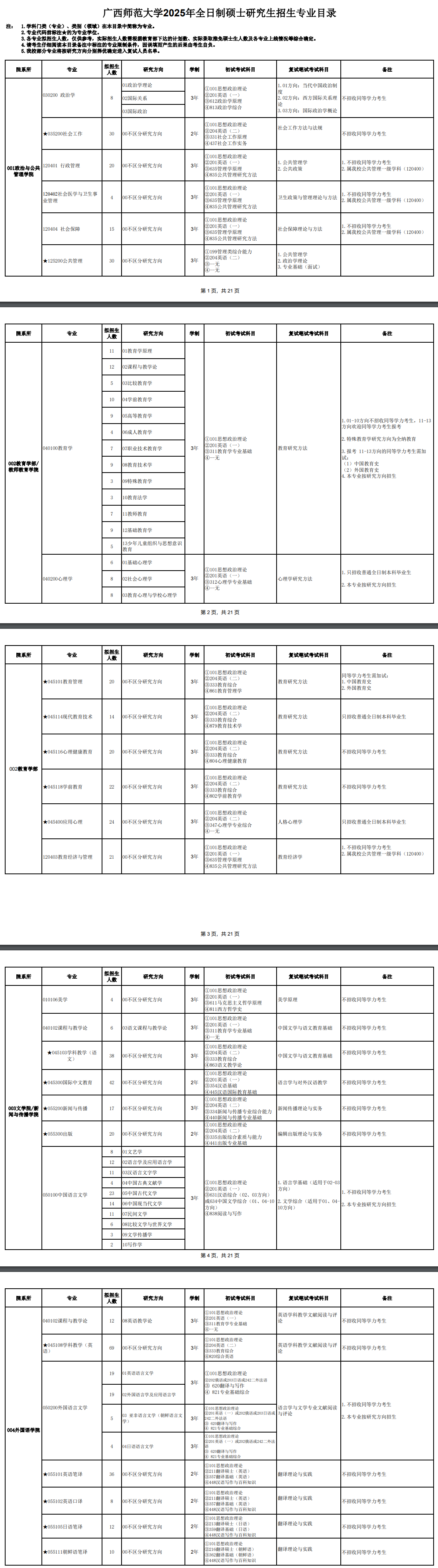 2025年<a href=https://www.211g.cn/tag/guangxi.html target=_blank class=infotextkey>广西</a><a href=https://www.211g.cn/tag/shifan.html target=_blank class=infotextkey>师范</a><a href=https://www.211g.cn/tag/daxue.html target=_blank class=infotextkey>大学</a><a href=https://www.211g.cn/tag/yanjiusheng.html target=_blank class=infotextkey>研究生</a><a href=https://www.211g.cn/tag/zhaosheng.html target=_blank class=infotextkey>招生</a><a href=https://www.211g.cn/tag/jihua.html target=_blank class=infotextkey>计划</a>-各<a href=https://www.211g.cn/tag/zhuanye.html target=_blank class=infotextkey>专业</a><a href=https://www.211g.cn/tag/zhaosheng.html target=_blank class=infotextkey>招生</a>人数<a href=https://www.211g.cn/tag/qingkuang.html target=_blank class=infotextkey>情况</a>