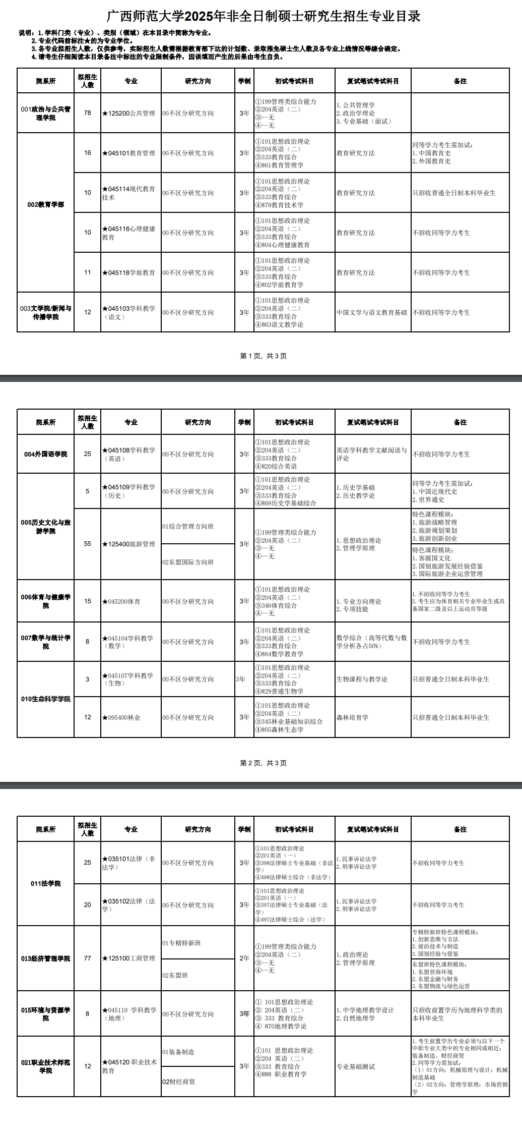 2025年<a href=https://www.211g.cn/tag/guangxi.html target=_blank class=infotextkey>广西</a><a href=https://www.211g.cn/tag/shifan.html target=_blank class=infotextkey>师范</a><a href=https://www.211g.cn/tag/daxue.html target=_blank class=infotextkey>大学</a><a href=https://www.211g.cn/tag/yanjiusheng.html target=_blank class=infotextkey>研究生</a><a href=https://www.211g.cn/tag/zhaosheng.html target=_blank class=infotextkey>招生</a><a href=https://www.211g.cn/tag/jihua.html target=_blank class=infotextkey>计划</a>-各<a href=https://www.211g.cn/tag/zhuanye.html target=_blank class=infotextkey>专业</a><a href=https://www.211g.cn/tag/zhaosheng.html target=_blank class=infotextkey>招生</a>人数<a href=https://www.211g.cn/tag/qingkuang.html target=_blank class=infotextkey>情况</a>