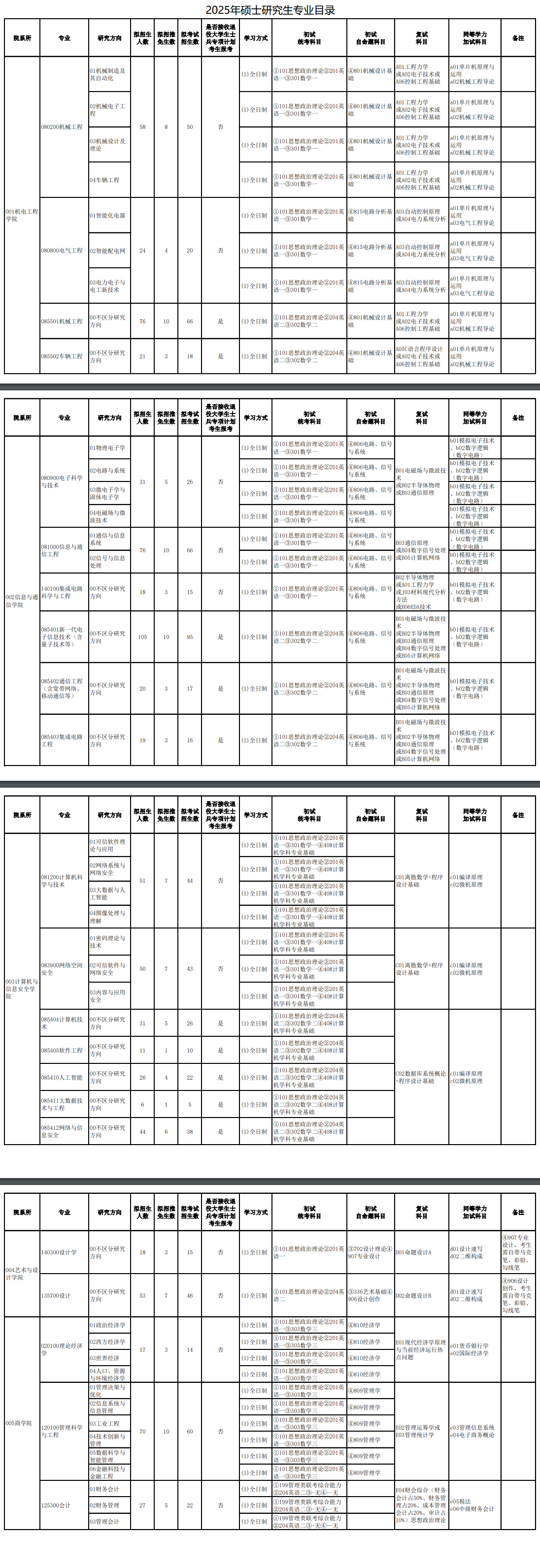 2025桂林<a href=https://www.211g.cn/tag/dianzi.html target=_blank class=infotextkey>电子</a><a href=https://www.211g.cn/tag/keji.html target=_blank class=infotextkey>科技</a><a href=https://www.211g.cn/tag/daxue.html target=_blank class=infotextkey>大学</a><a href=https://www.211g.cn/tag/yanjiusheng.html target=_blank class=infotextkey>研究生</a><a href=https://www.211g.cn/tag/zhaosheng.html target=_blank class=infotextkey>招生</a><a href=https://www.211g.cn/tag/jihua.html target=_blank class=infotextkey>计划</a>-各<a href=https://www.211g.cn/tag/zhuanye.html target=_blank class=infotextkey>专业</a><a href=https://www.211g.cn/tag/zhaosheng.html target=_blank class=infotextkey>招生</a>人数