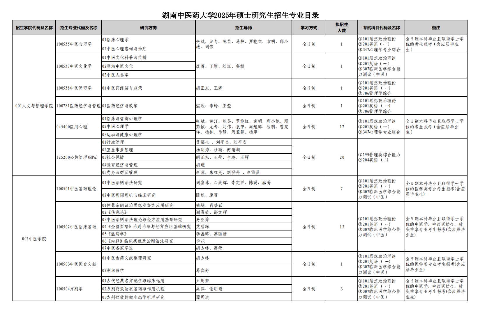 2025<a href=https://www.211g.cn/tag/hunan.html target=_blank class=infotextkey>湖南</a><a href=https://www.211g.cn/tag/zhongyi.html target=_blank class=infotextkey>中医</a>药<a href=https://www.211g.cn/tag/daxue.html target=_blank class=infotextkey>大学</a><a href=https://www.211g.cn/tag/yanjiusheng.html target=_blank class=infotextkey>研究生</a><a href=https://www.211g.cn/tag/zhaosheng.html target=_blank class=infotextkey>招生</a><a href=https://www.211g.cn/tag/jihua.html target=_blank class=infotextkey>计划</a>-各<a href=https://www.211g.cn/tag/zhuanye.html target=_blank class=infotextkey>专业</a><a href=https://www.211g.cn/tag/zhaosheng.html target=_blank class=infotextkey>招生</a>人数是多少