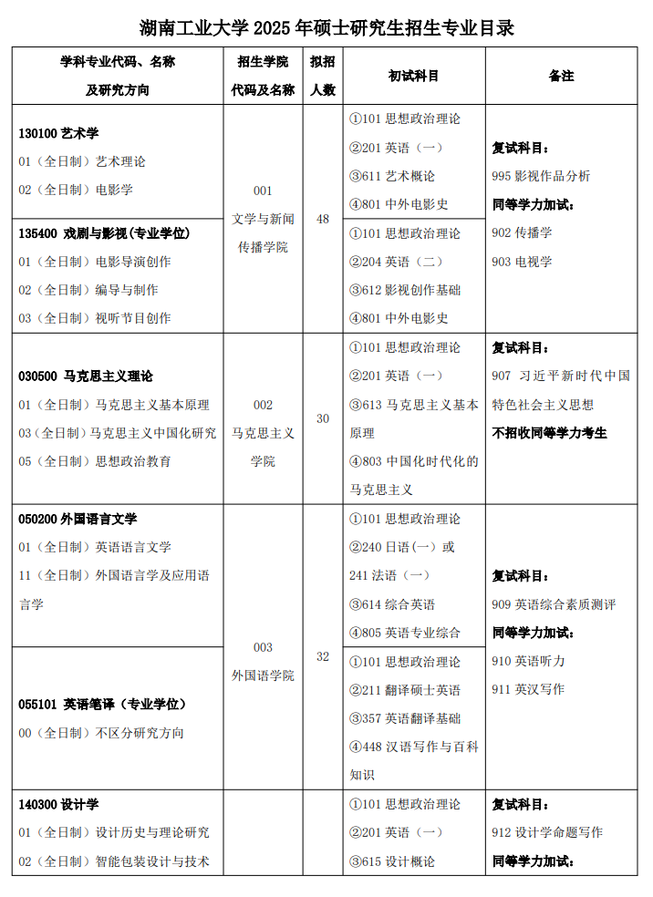 2025<a href=https://www.211g.cn/tag/hunan.html target=_blank class=infotextkey>湖南</a><a href=https://www.211g.cn/tag/gongye.html target=_blank class=infotextkey>工业</a><a href=https://www.211g.cn/tag/daxue.html target=_blank class=infotextkey>大学</a><a href=https://www.211g.cn/tag/yanjiusheng.html target=_blank class=infotextkey>研究生</a><a href=https://www.211g.cn/tag/zhaosheng.html target=_blank class=infotextkey>招生</a><a href=https://www.211g.cn/tag/jihua.html target=_blank class=infotextkey>计划</a>-各<a href=https://www.211g.cn/tag/zhuanye.html target=_blank class=infotextkey>专业</a><a href=https://www.211g.cn/tag/zhaosheng.html target=_blank class=infotextkey>招生</a>人数是多少
