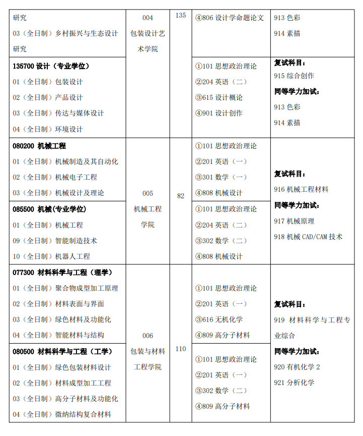 2025<a href=https://www.211g.cn/tag/hunan.html target=_blank class=infotextkey>湖南</a><a href=https://www.211g.cn/tag/gongye.html target=_blank class=infotextkey>工业</a><a href=https://www.211g.cn/tag/daxue.html target=_blank class=infotextkey>大学</a><a href=https://www.211g.cn/tag/yanjiusheng.html target=_blank class=infotextkey>研究生</a><a href=https://www.211g.cn/tag/zhaosheng.html target=_blank class=infotextkey>招生</a><a href=https://www.211g.cn/tag/jihua.html target=_blank class=infotextkey>计划</a>-各<a href=https://www.211g.cn/tag/zhuanye.html target=_blank class=infotextkey>专业</a><a href=https://www.211g.cn/tag/zhaosheng.html target=_blank class=infotextkey>招生</a>人数是多少