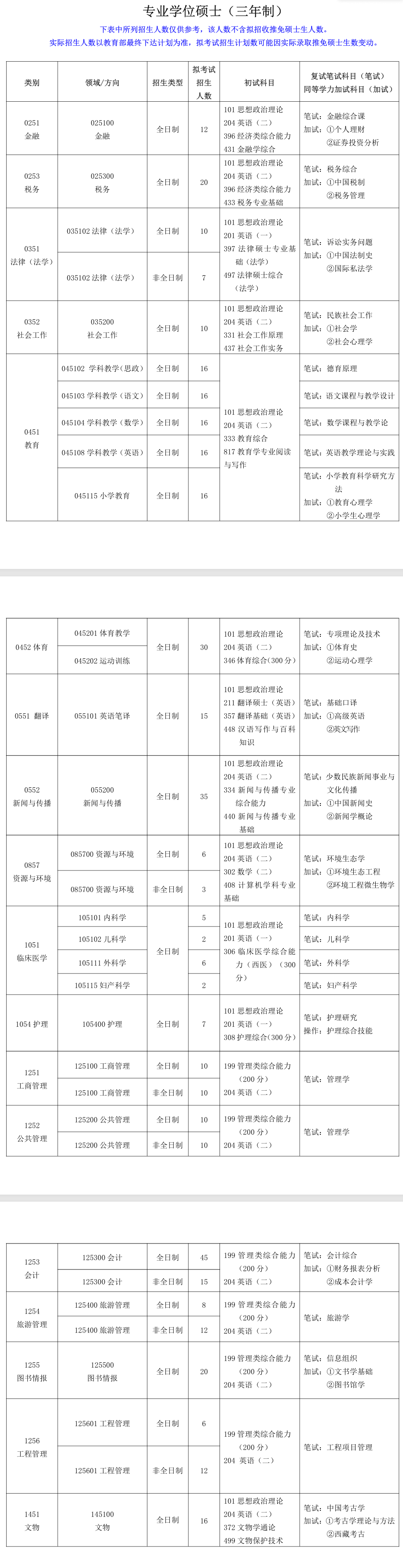 2025<a href=https://www.211g.cn/tag/xicang.html target=_blank class=infotextkey>西藏</a><a href=https://www.211g.cn/tag/minzu.html target=_blank class=infotextkey>民族</a><a href=https://www.211g.cn/tag/daxue.html target=_blank class=infotextkey>大学</a><a href=https://www.211g.cn/tag/yanjiusheng.html target=_blank class=infotextkey>研究生</a><a href=https://www.211g.cn/tag/zhaosheng.html target=_blank class=infotextkey>招生</a><a href=https://www.211g.cn/tag/jihua.html target=_blank class=infotextkey>计划</a>-各<a href=https://www.211g.cn/tag/zhuanye.html target=_blank class=infotextkey>专业</a><a href=https://www.211g.cn/tag/zhaosheng.html target=_blank class=infotextkey>招生</a>人数
