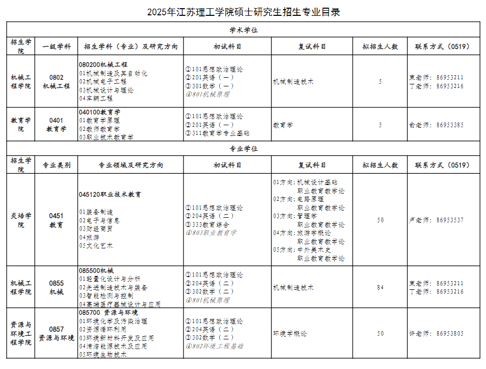 2025<a href=https://www.211g.cn/tag/jiangsu.html target=_blank class=infotextkey>江苏</a>理工<a href=https://www.211g.cn/tag/xueyuan.html target=_blank class=infotextkey>学院</a><a href=https://www.211g.cn/tag/yanjiusheng.html target=_blank class=infotextkey>研究生</a><a href=https://www.211g.cn/tag/zhaosheng.html target=_blank class=infotextkey>招生</a><a href=https://www.211g.cn/tag/jihua.html target=_blank class=infotextkey>计划</a>-各<a href=https://www.211g.cn/tag/zhuanye.html target=_blank class=infotextkey>专业</a><a href=https://www.211g.cn/tag/zhaosheng.html target=_blank class=infotextkey>招生</a>人数是多少