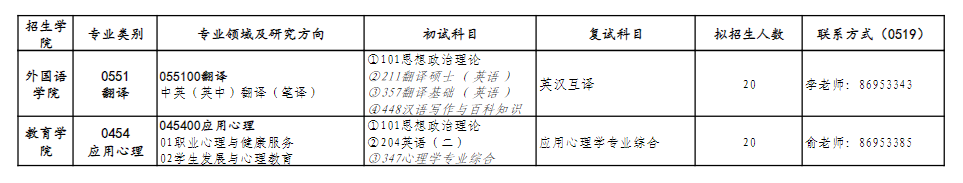 2025<a href=https://www.211g.cn/tag/jiangsu.html target=_blank class=infotextkey>江苏</a>理工<a href=https://www.211g.cn/tag/xueyuan.html target=_blank class=infotextkey>学院</a><a href=https://www.211g.cn/tag/yanjiusheng.html target=_blank class=infotextkey>研究生</a><a href=https://www.211g.cn/tag/zhaosheng.html target=_blank class=infotextkey>招生</a><a href=https://www.211g.cn/tag/jihua.html target=_blank class=infotextkey>计划</a>-各<a href=https://www.211g.cn/tag/zhuanye.html target=_blank class=infotextkey>专业</a><a href=https://www.211g.cn/tag/zhaosheng.html target=_blank class=infotextkey>招生</a>人数是多少
