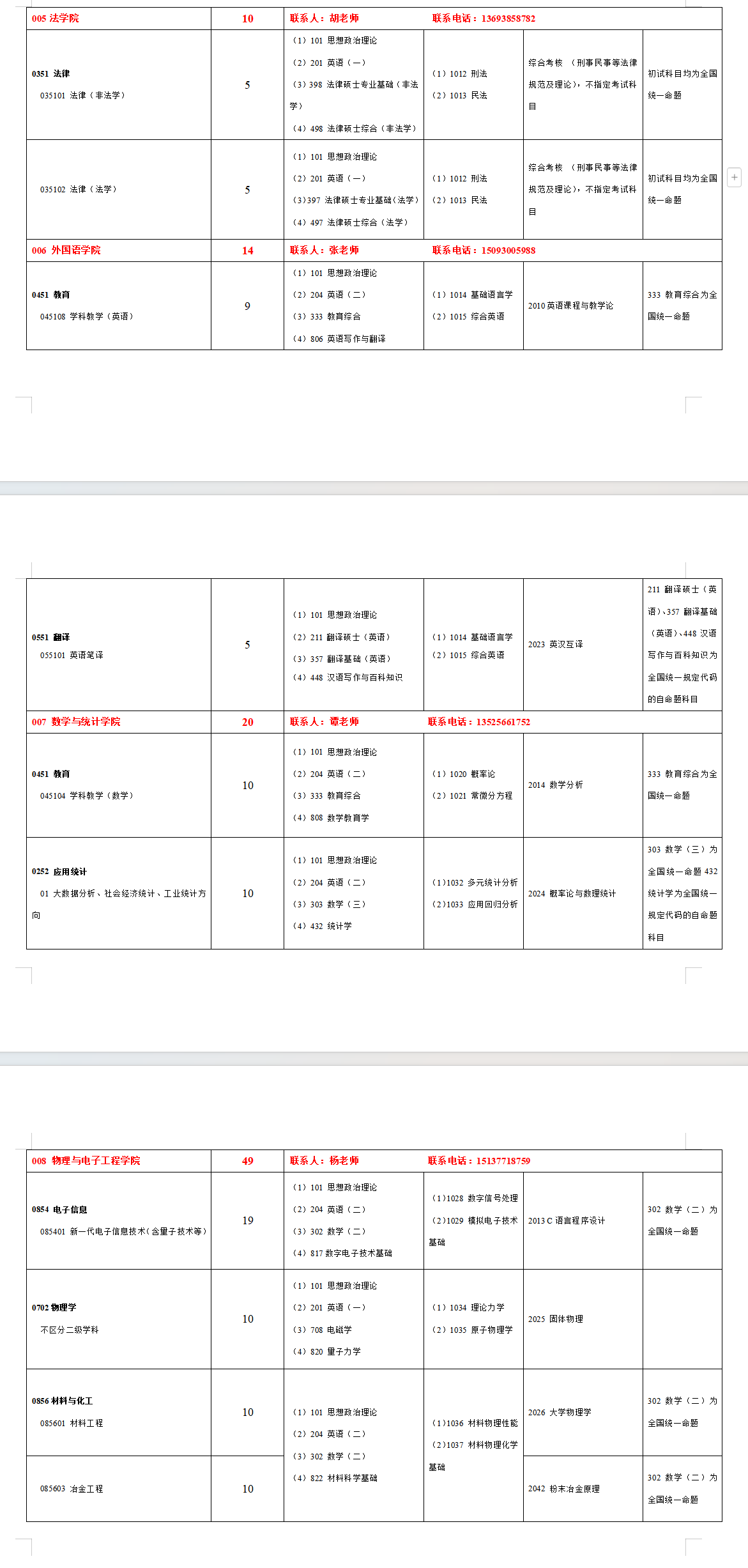 2025南阳<a href=https://www.211g.cn/tag/shifan.html target=_blank class=infotextkey>师范</a><a href=https://www.211g.cn/tag/xueyuan.html target=_blank class=infotextkey>学院</a><a href=https://www.211g.cn/tag/yanjiusheng.html target=_blank class=infotextkey>研究生</a><a href=https://www.211g.cn/tag/zhaosheng.html target=_blank class=infotextkey>招生</a><a href=https://www.211g.cn/tag/jihua.html target=_blank class=infotextkey>计划</a>-各<a href=https://www.211g.cn/tag/zhuanye.html target=_blank class=infotextkey>专业</a><a href=https://www.211g.cn/tag/zhaosheng.html target=_blank class=infotextkey>招生</a>人数是多少