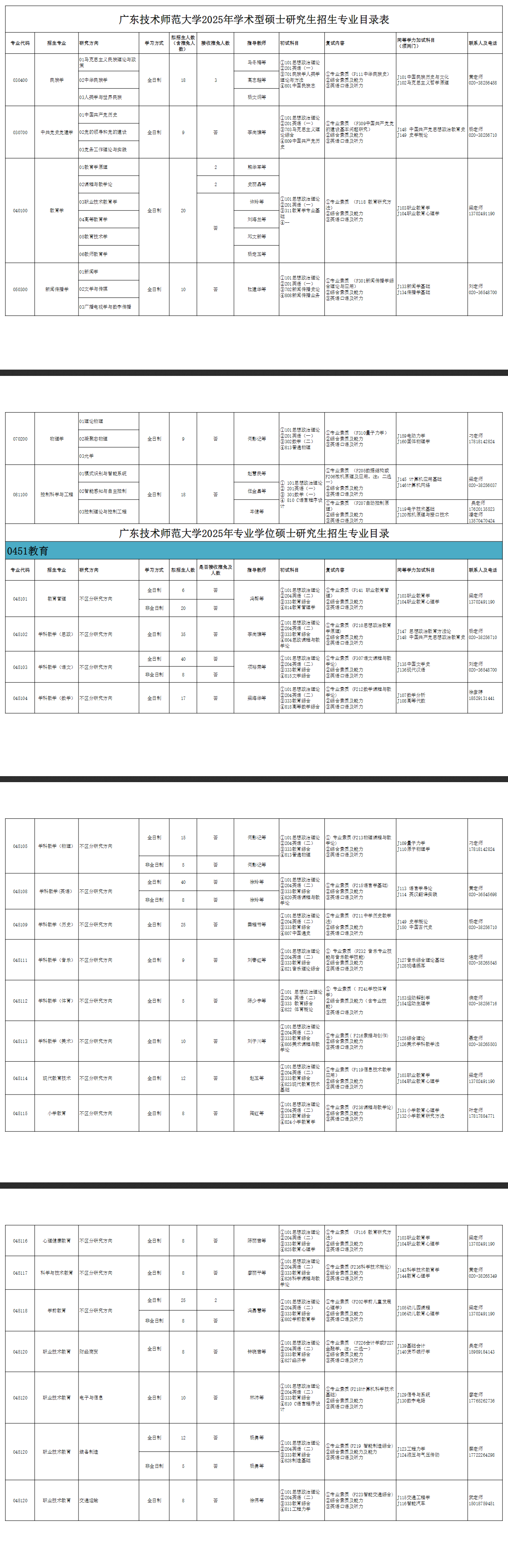 2025广东<a href=https://www.211g.cn/tag/jishu.html target=_blank class=infotextkey>技术</a><a href=https://www.211g.cn/tag/shifan.html target=_blank class=infotextkey>师范</a><a href=https://www.211g.cn/tag/daxue.html target=_blank class=infotextkey>大学</a><a href=https://www.211g.cn/tag/yanjiusheng.html target=_blank class=infotextkey>研究生</a><a href=https://www.211g.cn/tag/zhaosheng.html target=_blank class=infotextkey>招生</a><a href=https://www.211g.cn/tag/jihua.html target=_blank class=infotextkey>计划</a>-各<a href=https://www.211g.cn/tag/zhuanye.html target=_blank class=infotextkey>专业</a><a href=https://www.211g.cn/tag/zhaosheng.html target=_blank class=infotextkey>招生</a>人数是多少