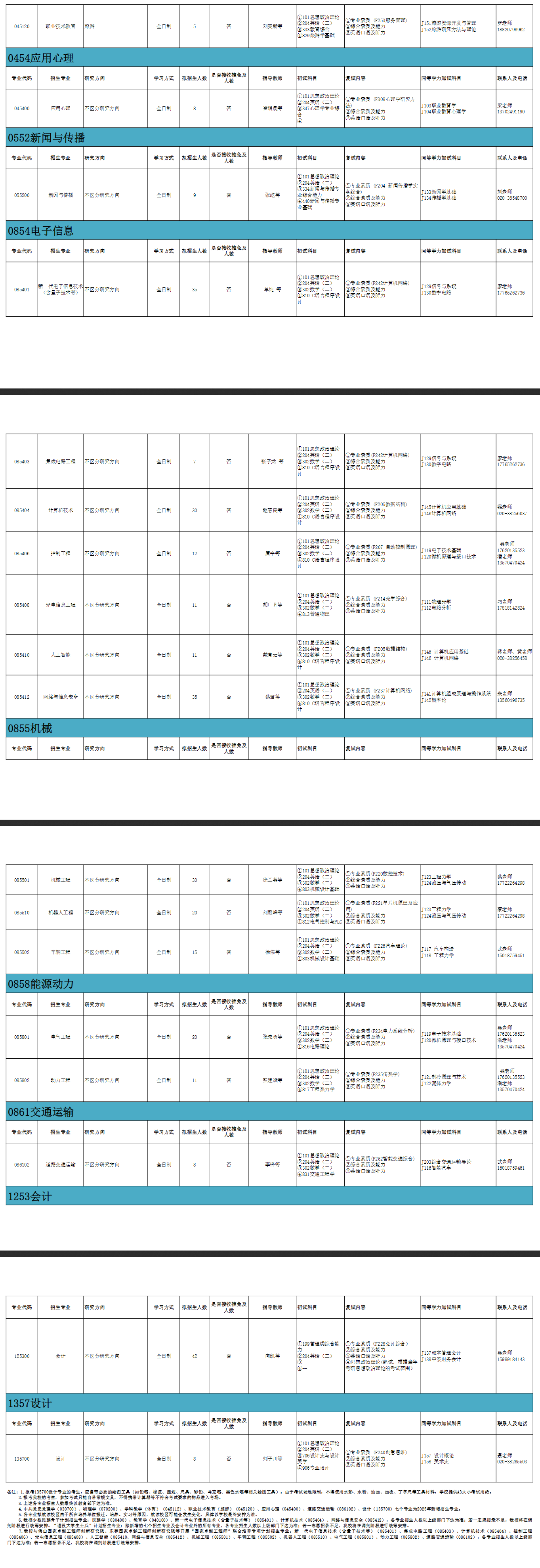 2025广东<a href=https://www.211g.cn/tag/jishu.html target=_blank class=infotextkey>技术</a><a href=https://www.211g.cn/tag/shifan.html target=_blank class=infotextkey>师范</a><a href=https://www.211g.cn/tag/daxue.html target=_blank class=infotextkey>大学</a><a href=https://www.211g.cn/tag/yanjiusheng.html target=_blank class=infotextkey>研究生</a><a href=https://www.211g.cn/tag/zhaosheng.html target=_blank class=infotextkey>招生</a><a href=https://www.211g.cn/tag/jihua.html target=_blank class=infotextkey>计划</a>-各<a href=https://www.211g.cn/tag/zhuanye.html target=_blank class=infotextkey>专业</a><a href=https://www.211g.cn/tag/zhaosheng.html target=_blank class=infotextkey>招生</a>人数是多少