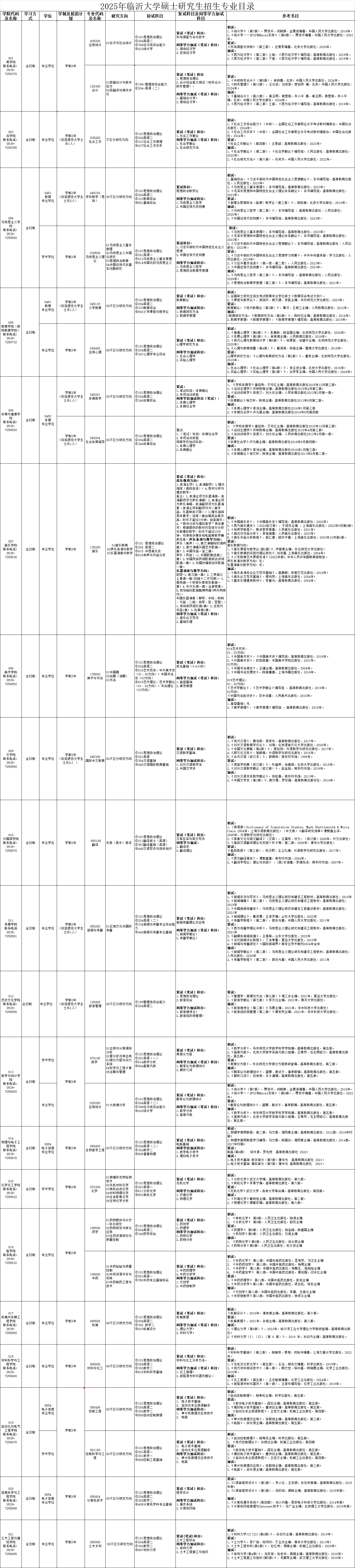 2025<a href=https://www.211g.cn/tag/linyi.html target=_blank class=infotextkey>临沂</a><a href=https://www.211g.cn/tag/daxue.html target=_blank class=infotextkey>大学</a>考研参考书目