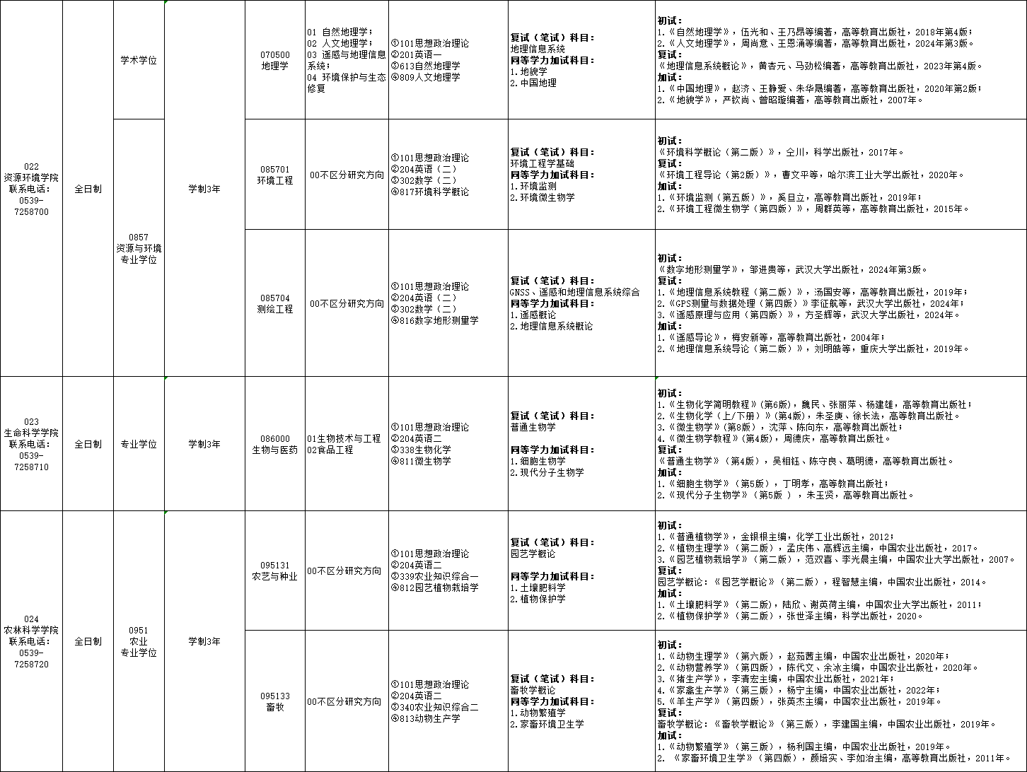 2025<a href=https://www.211g.cn/tag/linyi.html target=_blank class=infotextkey>临沂</a><a href=https://www.211g.cn/tag/daxue.html target=_blank class=infotextkey>大学</a>考研参考书目