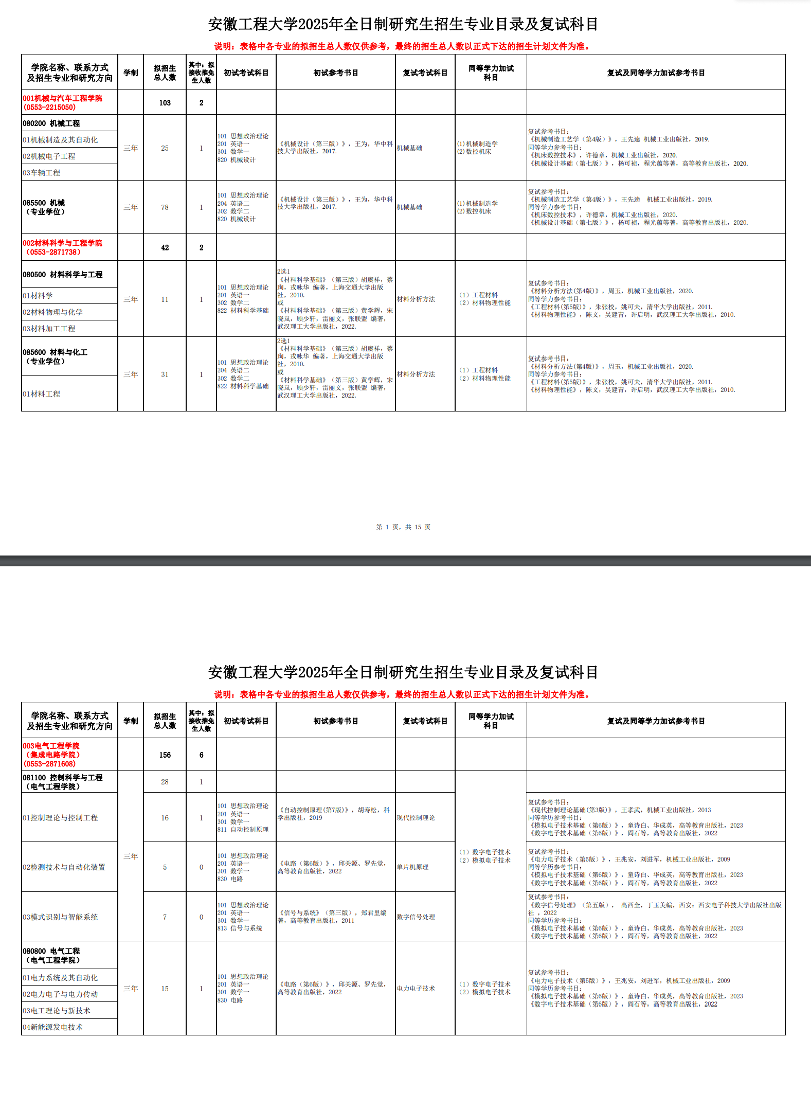 2025<a href=https://www.211g.cn/tag/anhui.html target=_blank class=infotextkey>安徽</a><a href=https://www.211g.cn/tag/gongcheng.html target=_blank class=infotextkey>工程</a><a href=https://www.211g.cn/tag/daxue.html target=_blank class=infotextkey>大学</a><a href=https://www.211g.cn/tag/yanjiusheng.html target=_blank class=infotextkey>研究生</a><a href=https://www.211g.cn/tag/zhaosheng.html target=_blank class=infotextkey>招生</a><a href=https://www.211g.cn/tag/jihua.html target=_blank class=infotextkey>计划</a>-各<a href=https://www.211g.cn/tag/zhuanye.html target=_blank class=infotextkey>专业</a><a href=https://www.211g.cn/tag/zhaosheng.html target=_blank class=infotextkey>招生</a>人数是多少