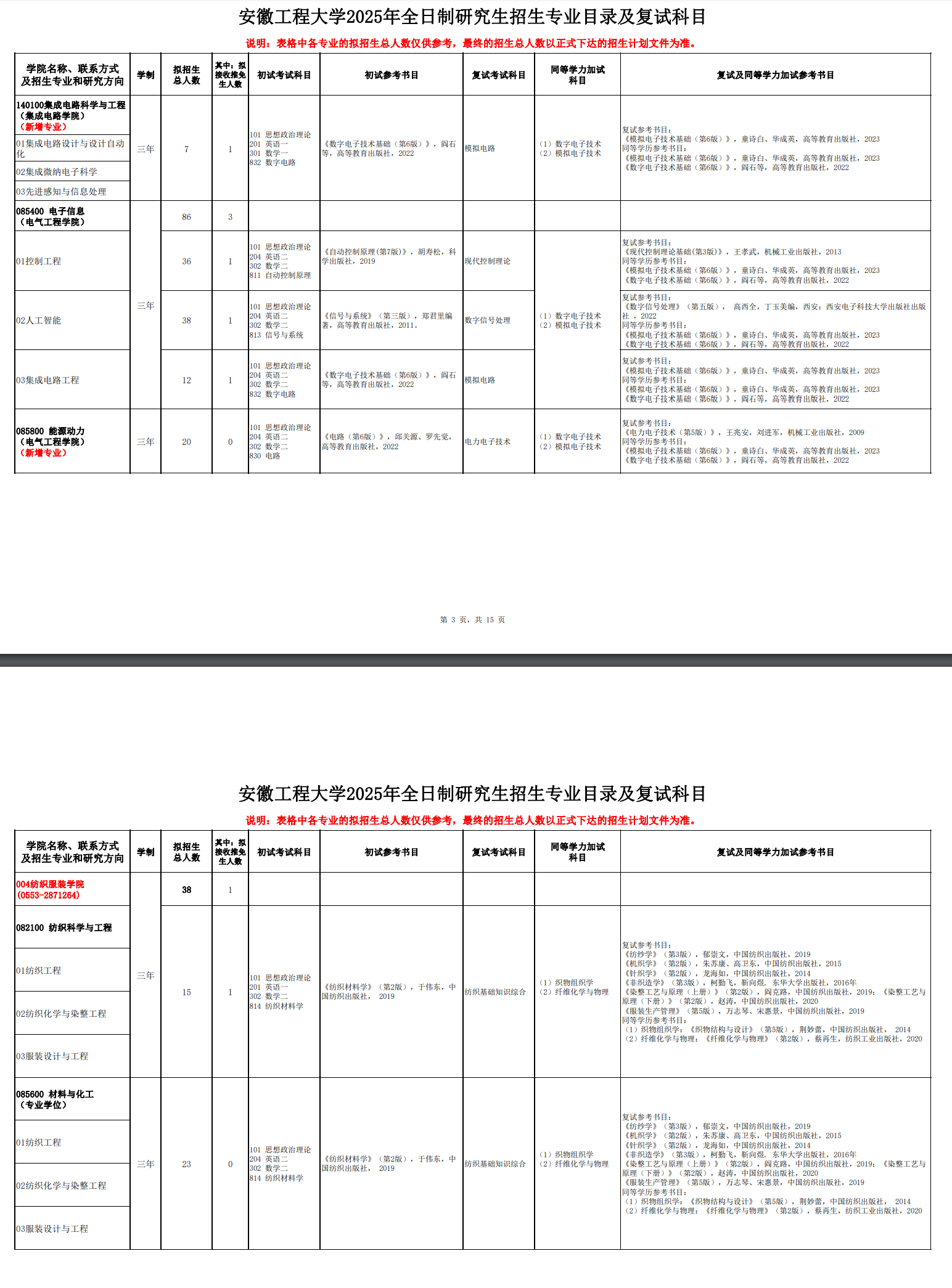 2025<a href=https://www.211g.cn/tag/anhui.html target=_blank class=infotextkey>安徽</a><a href=https://www.211g.cn/tag/gongcheng.html target=_blank class=infotextkey>工程</a><a href=https://www.211g.cn/tag/daxue.html target=_blank class=infotextkey>大学</a><a href=https://www.211g.cn/tag/yanjiusheng.html target=_blank class=infotextkey>研究生</a><a href=https://www.211g.cn/tag/zhaosheng.html target=_blank class=infotextkey>招生</a><a href=https://www.211g.cn/tag/jihua.html target=_blank class=infotextkey>计划</a>-各<a href=https://www.211g.cn/tag/zhuanye.html target=_blank class=infotextkey>专业</a><a href=https://www.211g.cn/tag/zhaosheng.html target=_blank class=infotextkey>招生</a>人数是多少