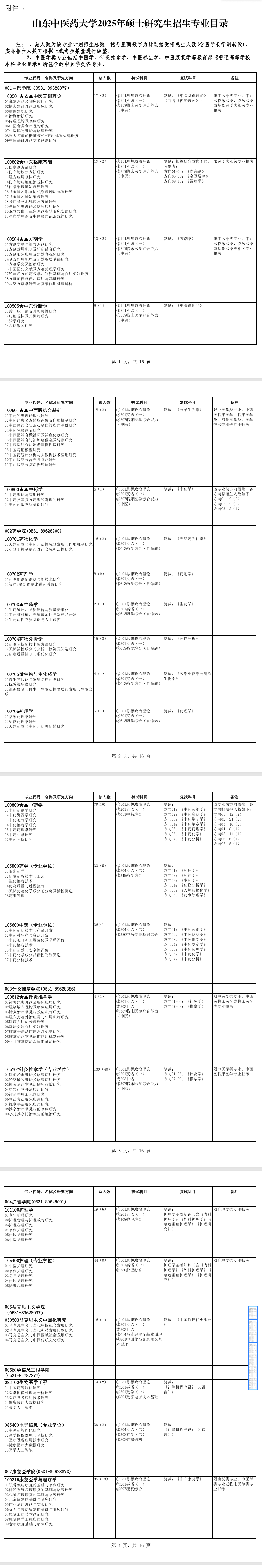 2025<a href=https://www.211g.cn/tag/shandong.html target=_blank class=infotextkey>山东</a><a href=https://www.211g.cn/tag/zhongyi.html target=_blank class=infotextkey>中医</a>药<a href=https://www.211g.cn/tag/daxue.html target=_blank class=infotextkey>大学</a><a href=https://www.211g.cn/tag/yanjiusheng.html target=_blank class=infotextkey>研究生</a><a href=https://www.211g.cn/tag/zhaosheng.html target=_blank class=infotextkey>招生</a><a href=https://www.211g.cn/tag/jihua.html target=_blank class=infotextkey>计划</a>-各<a href=https://www.211g.cn/tag/zhuanye.html target=_blank class=infotextkey>专业</a><a href=https://www.211g.cn/tag/zhaosheng.html target=_blank class=infotextkey>招生</a>人数是多少