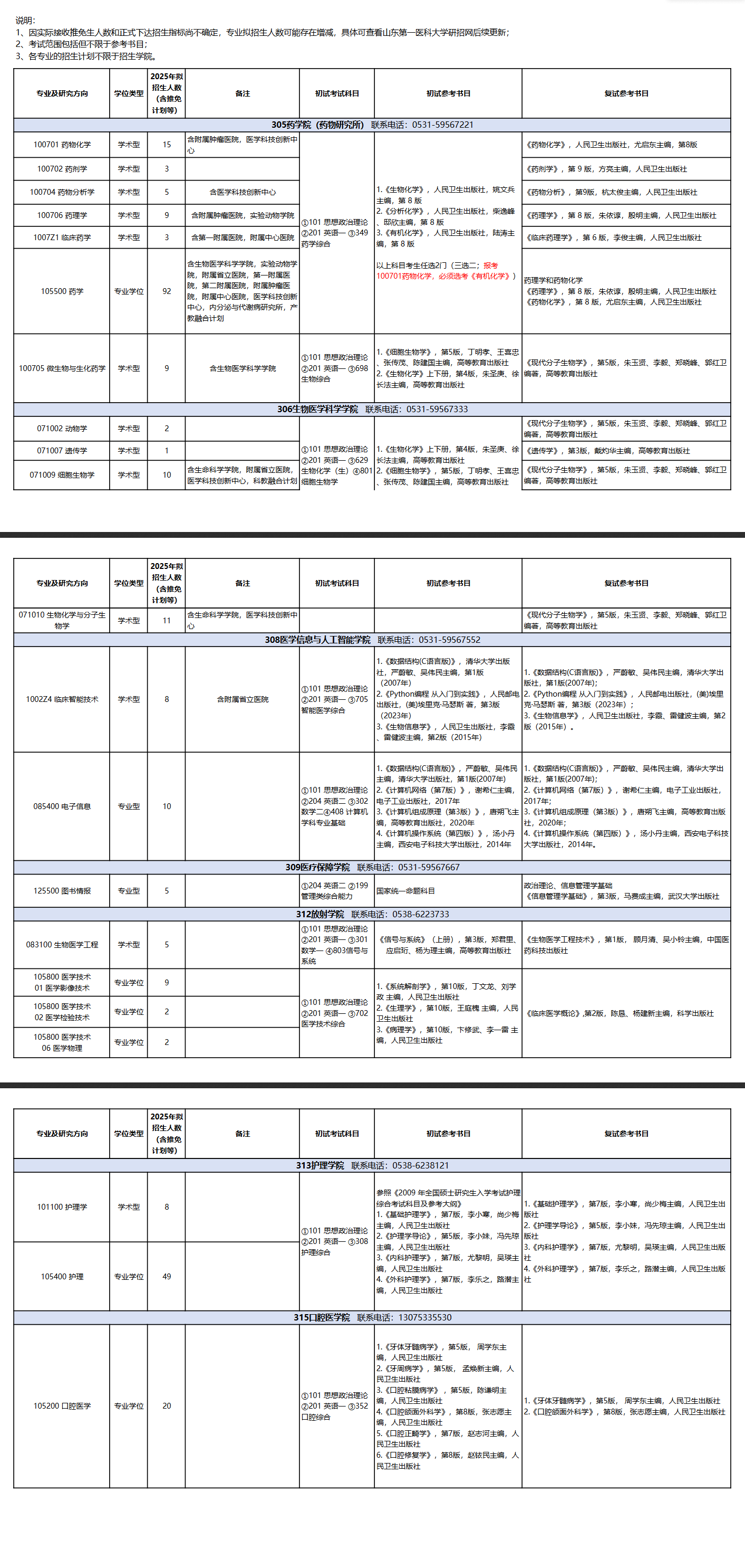 2025<a href=https://www.211g.cn/tag/shandong.html target=_blank class=infotextkey>山东</a>第一<a href=https://www.211g.cn/tag/yike.html target=_blank class=infotextkey>医科</a><a href=https://www.211g.cn/tag/daxue.html target=_blank class=infotextkey>大学</a>考研参考书单