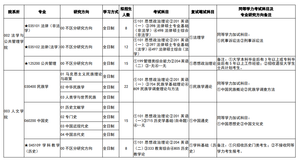 2025吉首<a href=https://www.211g.cn/tag/daxue.html target=_blank class=infotextkey>大学</a><a href=https://www.211g.cn/tag/yanjiusheng.html target=_blank class=infotextkey>研究生</a><a href=https://www.211g.cn/tag/zhaosheng.html target=_blank class=infotextkey>招生</a><a href=https://www.211g.cn/tag/jihua.html target=_blank class=infotextkey>计划</a>-各<a href=https://www.211g.cn/tag/zhuanye.html target=_blank class=infotextkey>专业</a><a href=https://www.211g.cn/tag/zhaosheng.html target=_blank class=infotextkey>招生</a>人数是多少