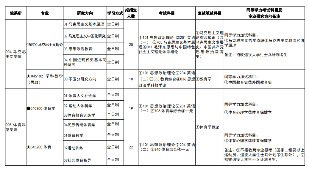 2025吉首<a href=https://www.211g.cn/tag/daxue.html target=_blank class=infotextkey>大学</a><a href=https://www.211g.cn/tag/yanjiusheng.html target=_blank class=infotextkey>研究生</a><a href=https://www.211g.cn/tag/zhaosheng.html target=_blank class=infotextkey>招生</a><a href=https://www.211g.cn/tag/jihua.html target=_blank class=infotextkey>计划</a>-各<a href=https://www.211g.cn/tag/zhuanye.html target=_blank class=infotextkey>专业</a><a href=https://www.211g.cn/tag/zhaosheng.html target=_blank class=infotextkey>招生</a>人数是多少