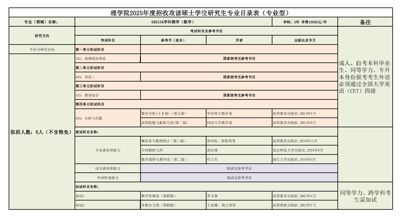 2025年延边<a href=https://www.211g.cn/tag/daxue.html target=_blank class=infotextkey>大学</a><a href=https://www.211g.cn/tag/yanjiusheng.html target=_blank class=infotextkey>研究生</a><a href=https://www.211g.cn/tag/zhaosheng.html target=_blank class=infotextkey>招生</a><a href=https://www.211g.cn/tag/jihua.html target=_blank class=infotextkey>计划</a>-各<a href=https://www.211g.cn/tag/zhuanye.html target=_blank class=infotextkey>专业</a>具体人数