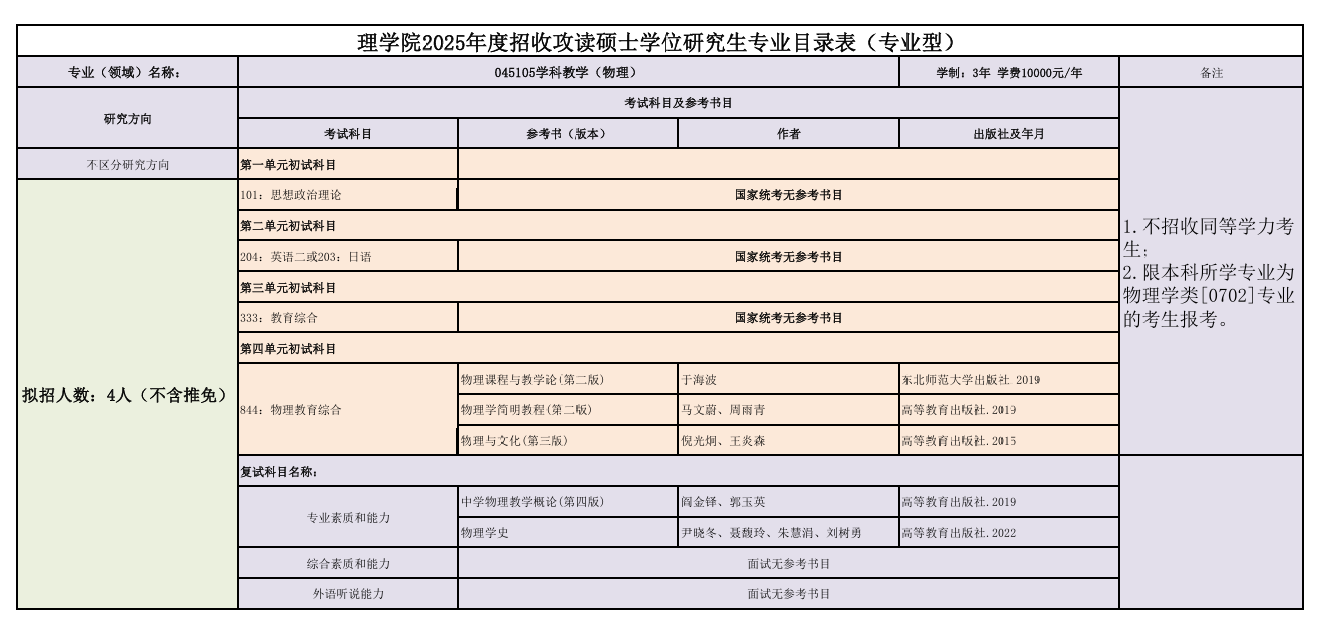 2025年延边<a href=https://www.211g.cn/tag/daxue.html target=_blank class=infotextkey>大学</a><a href=https://www.211g.cn/tag/yanjiusheng.html target=_blank class=infotextkey>研究生</a><a href=https://www.211g.cn/tag/zhaosheng.html target=_blank class=infotextkey>招生</a><a href=https://www.211g.cn/tag/jihua.html target=_blank class=infotextkey>计划</a>-各<a href=https://www.211g.cn/tag/zhuanye.html target=_blank class=infotextkey>专业</a>具体人数