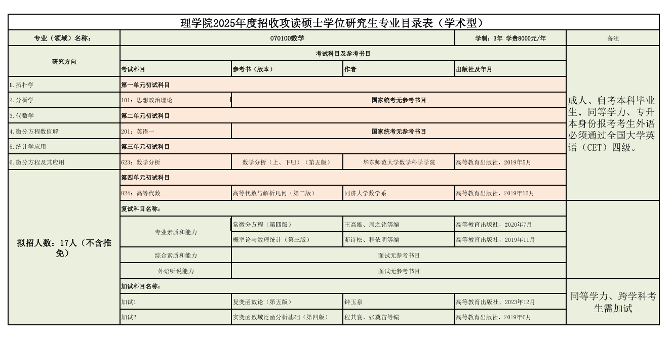 2025年延边<a href=https://www.211g.cn/tag/daxue.html target=_blank class=infotextkey>大学</a><a href=https://www.211g.cn/tag/yanjiusheng.html target=_blank class=infotextkey>研究生</a><a href=https://www.211g.cn/tag/zhaosheng.html target=_blank class=infotextkey>招生</a><a href=https://www.211g.cn/tag/jihua.html target=_blank class=infotextkey>计划</a>-各<a href=https://www.211g.cn/tag/zhuanye.html target=_blank class=infotextkey>专业</a>具体人数