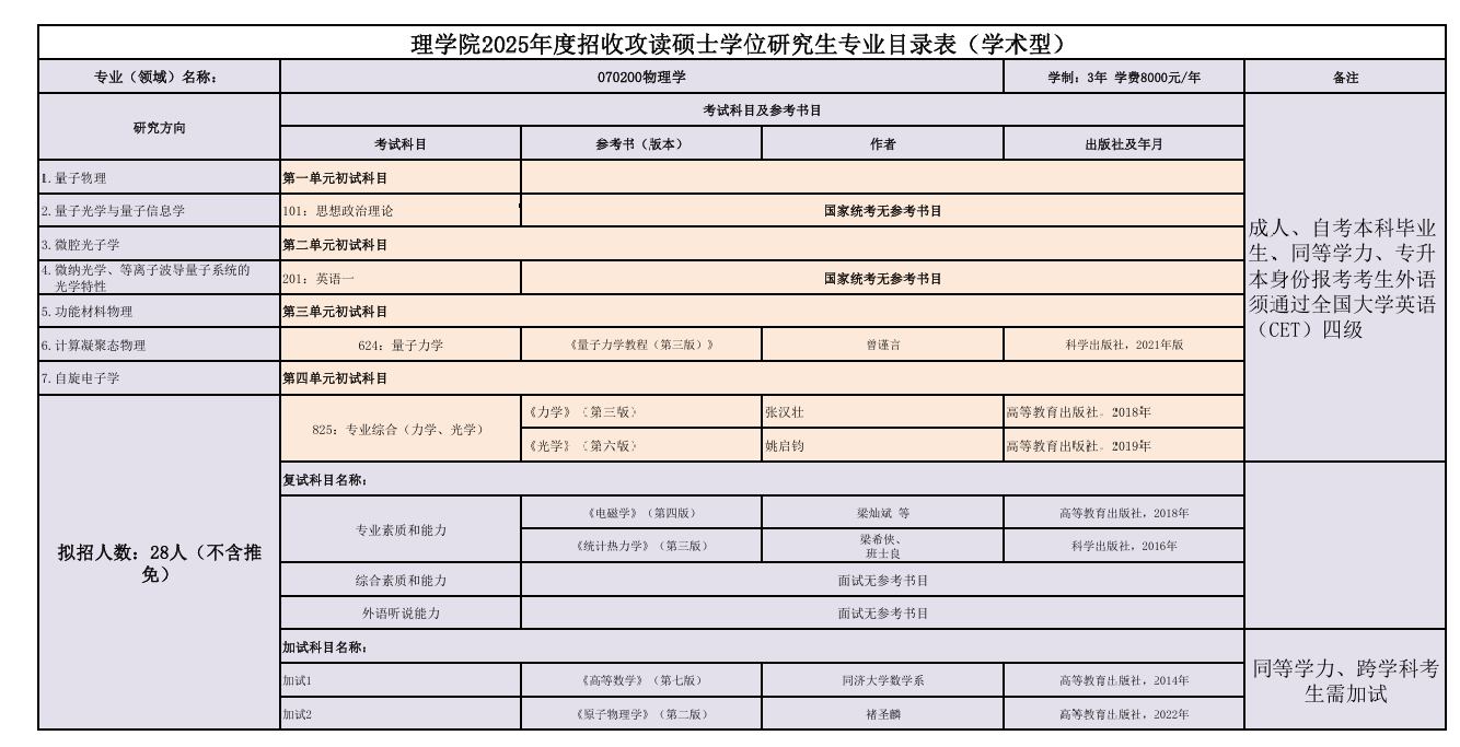 2025年延边<a href=https://www.211g.cn/tag/daxue.html target=_blank class=infotextkey>大学</a><a href=https://www.211g.cn/tag/yanjiusheng.html target=_blank class=infotextkey>研究生</a><a href=https://www.211g.cn/tag/zhaosheng.html target=_blank class=infotextkey>招生</a><a href=https://www.211g.cn/tag/jihua.html target=_blank class=infotextkey>计划</a>-各<a href=https://www.211g.cn/tag/zhuanye.html target=_blank class=infotextkey>专业</a>具体人数