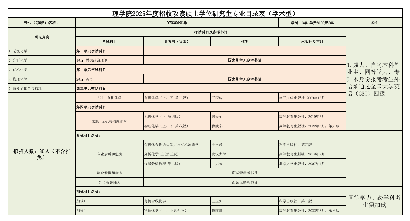 2025年延边<a href=https://www.211g.cn/tag/daxue.html target=_blank class=infotextkey>大学</a><a href=https://www.211g.cn/tag/yanjiusheng.html target=_blank class=infotextkey>研究生</a><a href=https://www.211g.cn/tag/zhaosheng.html target=_blank class=infotextkey>招生</a><a href=https://www.211g.cn/tag/jihua.html target=_blank class=infotextkey>计划</a>-各<a href=https://www.211g.cn/tag/zhuanye.html target=_blank class=infotextkey>专业</a>具体人数