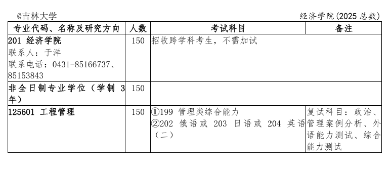 2025<a href=https://www.211g.cn/tag/jilin.html target=_blank class=infotextkey>吉林</a><a href=https://www.211g.cn/tag/daxue.html target=_blank class=infotextkey>大学</a><a href=https://www.211g.cn/tag/yanjiusheng.html target=_blank class=infotextkey>研究生</a><a href=https://www.211g.cn/tag/zhaosheng.html target=_blank class=infotextkey>招生</a><a href=https://www.211g.cn/tag/jihua.html target=_blank class=infotextkey>计划</a>-各<a href=https://www.211g.cn/tag/zhuanye.html target=_blank class=infotextkey>专业</a><a href=https://www.211g.cn/tag/zhaosheng.html target=_blank class=infotextkey>招生</a>人数是多少