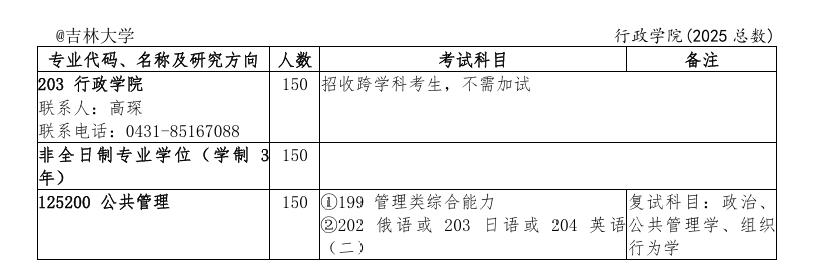 2025<a href=https://www.211g.cn/tag/jilin.html target=_blank class=infotextkey>吉林</a><a href=https://www.211g.cn/tag/daxue.html target=_blank class=infotextkey>大学</a><a href=https://www.211g.cn/tag/yanjiusheng.html target=_blank class=infotextkey>研究生</a><a href=https://www.211g.cn/tag/zhaosheng.html target=_blank class=infotextkey>招生</a><a href=https://www.211g.cn/tag/jihua.html target=_blank class=infotextkey>计划</a>-各<a href=https://www.211g.cn/tag/zhuanye.html target=_blank class=infotextkey>专业</a><a href=https://www.211g.cn/tag/zhaosheng.html target=_blank class=infotextkey>招生</a>人数是多少