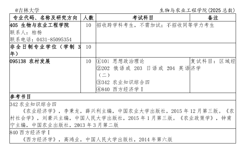 2025<a href=https://www.211g.cn/tag/jilin.html target=_blank class=infotextkey>吉林</a><a href=https://www.211g.cn/tag/daxue.html target=_blank class=infotextkey>大学</a><a href=https://www.211g.cn/tag/yanjiusheng.html target=_blank class=infotextkey>研究生</a><a href=https://www.211g.cn/tag/zhaosheng.html target=_blank class=infotextkey>招生</a><a href=https://www.211g.cn/tag/jihua.html target=_blank class=infotextkey>计划</a>-各<a href=https://www.211g.cn/tag/zhuanye.html target=_blank class=infotextkey>专业</a><a href=https://www.211g.cn/tag/zhaosheng.html target=_blank class=infotextkey>招生</a>人数是多少