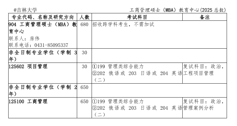 2025<a href=https://www.211g.cn/tag/jilin.html target=_blank class=infotextkey>吉林</a><a href=https://www.211g.cn/tag/daxue.html target=_blank class=infotextkey>大学</a><a href=https://www.211g.cn/tag/yanjiusheng.html target=_blank class=infotextkey>研究生</a><a href=https://www.211g.cn/tag/zhaosheng.html target=_blank class=infotextkey>招生</a><a href=https://www.211g.cn/tag/jihua.html target=_blank class=infotextkey>计划</a>-各<a href=https://www.211g.cn/tag/zhuanye.html target=_blank class=infotextkey>专业</a><a href=https://www.211g.cn/tag/zhaosheng.html target=_blank class=infotextkey>招生</a>人数是多少