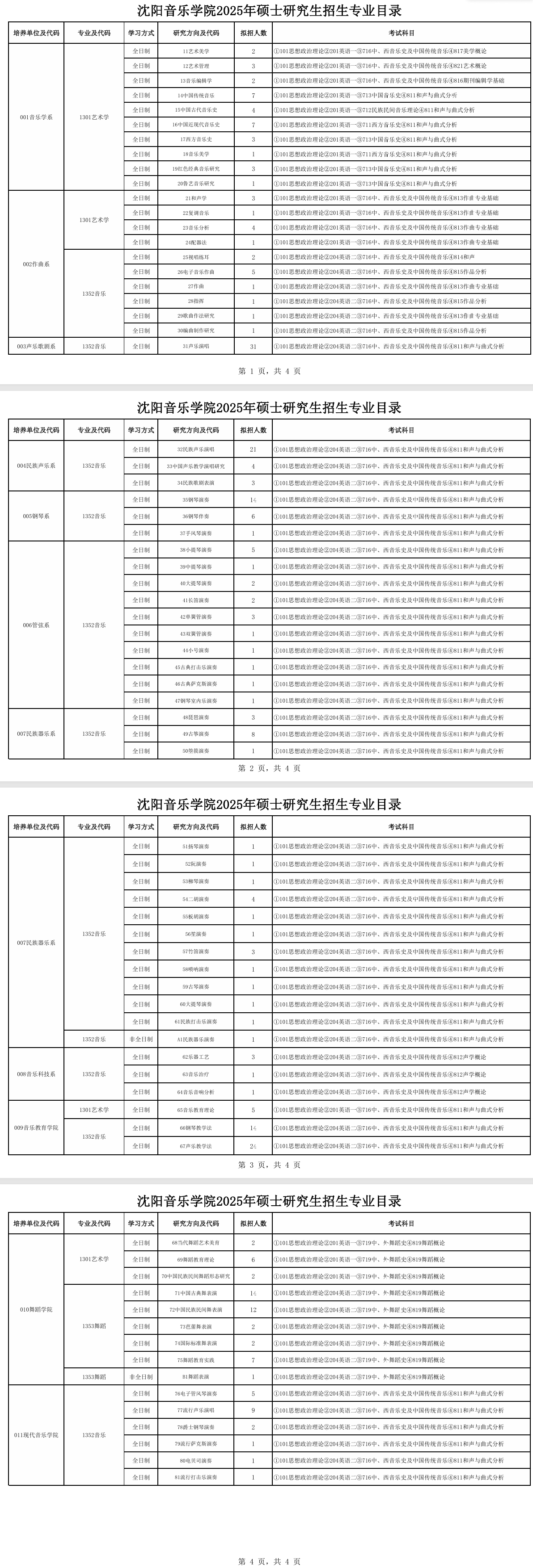 2025沈阳音乐<a href=https://www.211g.cn/tag/xueyuan.html target=_blank class=infotextkey>学院</a><a href=https://www.211g.cn/tag/yanjiusheng.html target=_blank class=infotextkey>研究生</a><a href=https://www.211g.cn/tag/zhaosheng.html target=_blank class=infotextkey>招生</a><a href=https://www.211g.cn/tag/jihua.html target=_blank class=infotextkey>计划</a>-各<a href=https://www.211g.cn/tag/zhuanye.html target=_blank class=infotextkey>专业</a><a href=https://www.211g.cn/tag/zhaosheng.html target=_blank class=infotextkey>招生</a>人数是多少