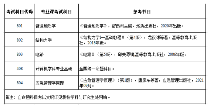 2025防灾<a href=https://www.211g.cn/tag/keji.html target=_blank class=infotextkey>科技</a><a href=https://www.211g.cn/tag/xueyuan.html target=_blank class=infotextkey>学院</a>考研参考书单