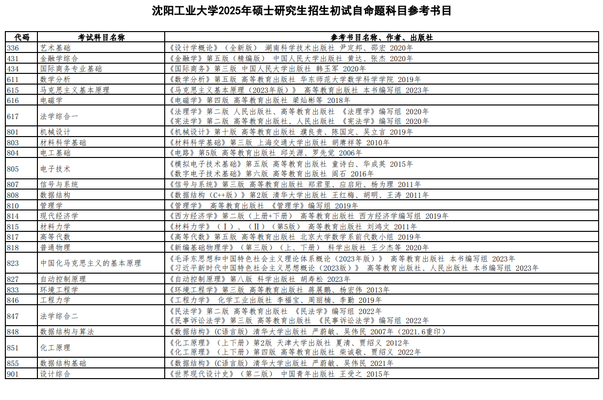 2025沈阳<a href=https://www.211g.cn/tag/gongye.html target=_blank class=infotextkey>工业</a><a href=https://www.211g.cn/tag/daxue.html target=_blank class=infotextkey>大学</a>考研参考书目
