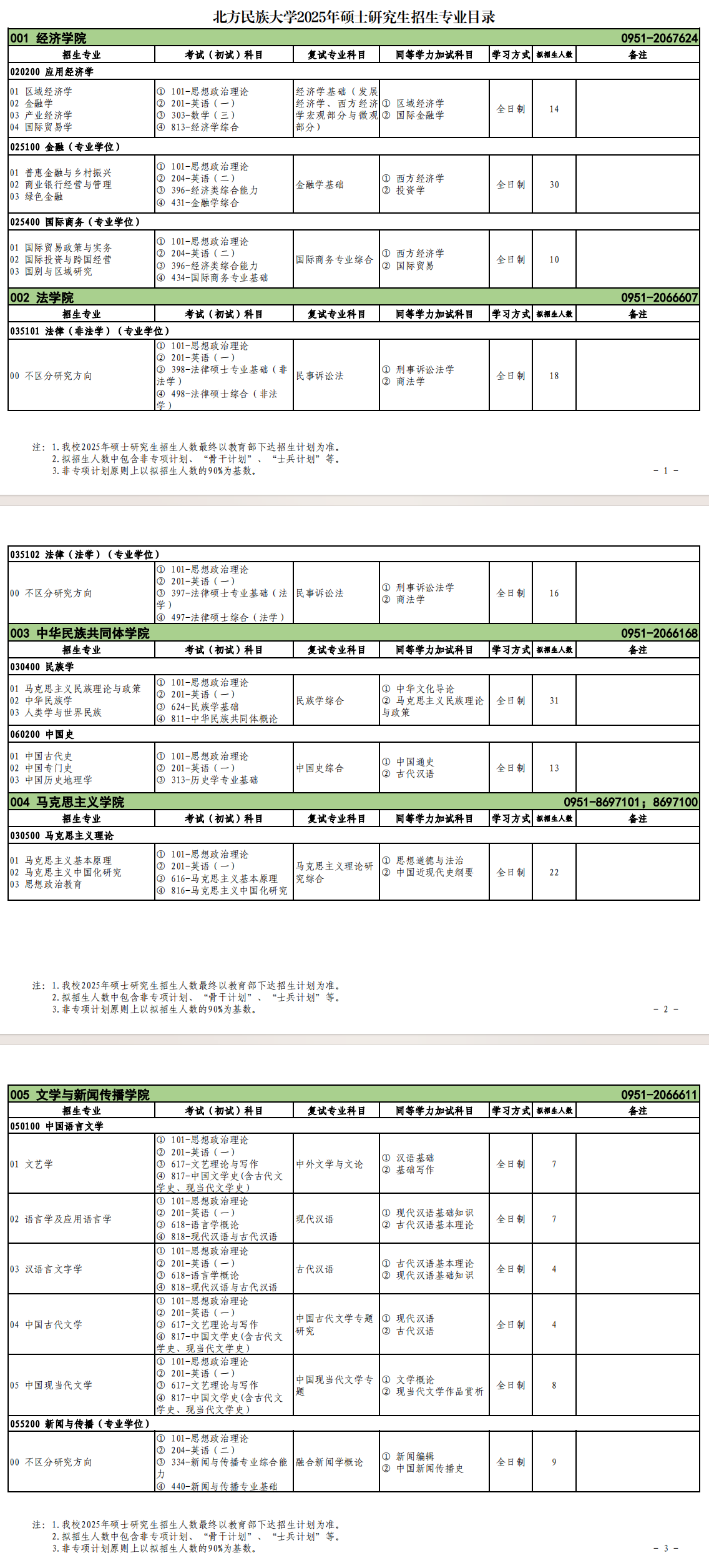 2025<a href=https://www.211g.cn/tag/beifang.html target=_blank class=infotextkey>北方</a><a href=https://www.211g.cn/tag/minzu.html target=_blank class=infotextkey>民族</a><a href=https://www.211g.cn/tag/daxue.html target=_blank class=infotextkey>大学</a><a href=https://www.211g.cn/tag/yanjiusheng.html target=_blank class=infotextkey>研究生</a><a href=https://www.211g.cn/tag/zhaosheng.html target=_blank class=infotextkey>招生</a><a href=https://www.211g.cn/tag/zhuanye.html target=_blank class=infotextkey>专业</a><a href=https://www.211g.cn/tag/mulu.html target=_blank class=infotextkey>目录</a>及<a href=https://www.211g.cn/tag/kaoshi.html target=_blank class=infotextkey>考试</a><a href=https://www.211g.cn/tag/kemu.html target=_blank class=infotextkey>科目</a>