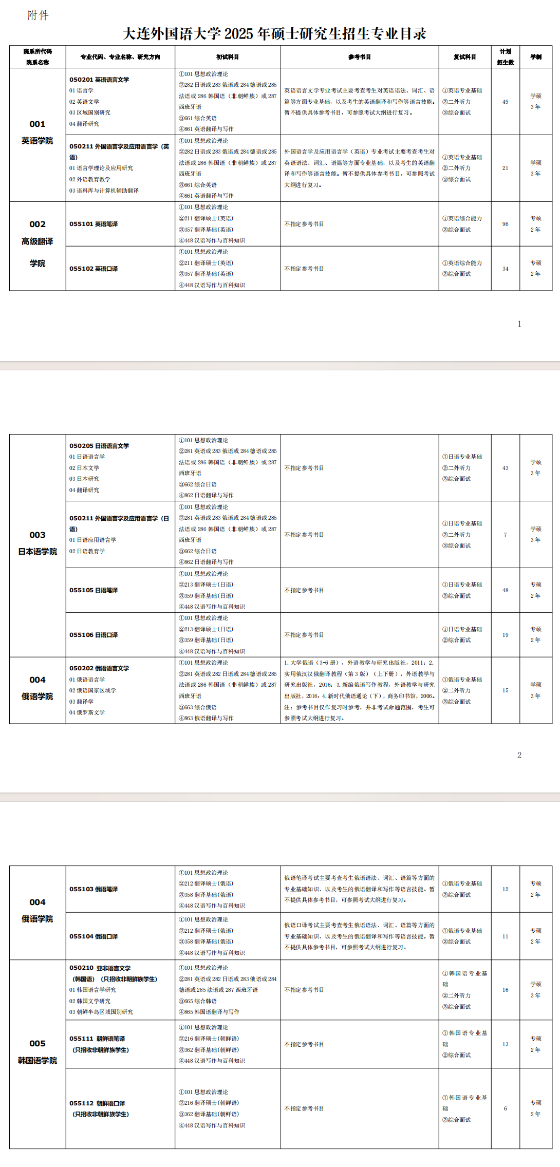 2025<a href=https://www.211g.cn/tag/dalian.html target=_blank class=infotextkey>大连</a><a href=https://www.211g.cn/tag/waiguoyu.html target=_blank class=infotextkey>外国语</a><a href=https://www.211g.cn/tag/daxue.html target=_blank class=infotextkey>大学</a><a href=https://www.211g.cn/tag/yanjiusheng.html target=_blank class=infotextkey>研究生</a><a href=https://www.211g.cn/tag/zhaosheng.html target=_blank class=infotextkey>招生</a><a href=https://www.211g.cn/tag/zhuanye.html target=_blank class=infotextkey>专业</a><a href=https://www.211g.cn/tag/mulu.html target=_blank class=infotextkey>目录</a>及<a href=https://www.211g.cn/tag/kaoshi.html target=_blank class=infotextkey>考试</a><a href=https://www.211g.cn/tag/kemu.html target=_blank class=infotextkey>科目</a>