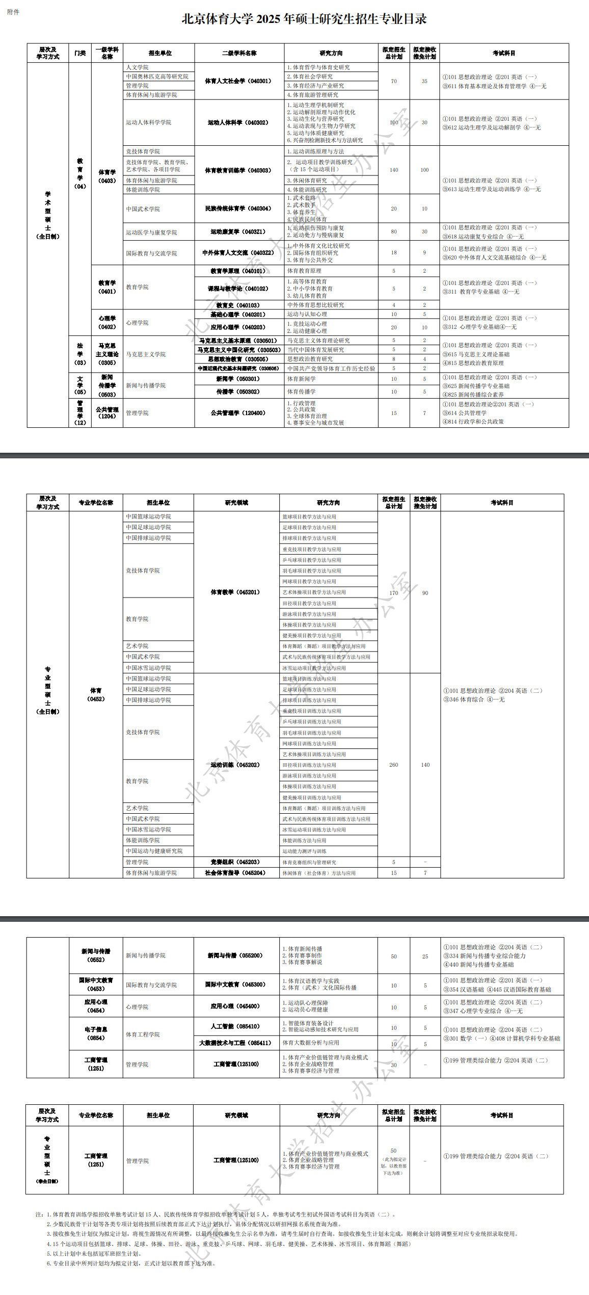 2025<a href=https://www.211g.cn/tag/beijing.html target=_blank class=infotextkey>北京</a><a href=https://www.211g.cn/tag/tiyu.html target=_blank class=infotextkey>体育</a><a href=https://www.211g.cn/tag/daxue.html target=_blank class=infotextkey>大学</a><a href=https://www.211g.cn/tag/yanjiusheng.html target=_blank class=infotextkey>研究生</a><a href=https://www.211g.cn/tag/zhaosheng.html target=_blank class=infotextkey>招生</a><a href=https://www.211g.cn/tag/zhuanye.html target=_blank class=infotextkey>专业</a><a href=https://www.211g.cn/tag/mulu.html target=_blank class=infotextkey>目录</a>及<a href=https://www.211g.cn/tag/kaoshi.html target=_blank class=infotextkey>考试</a><a href=https://www.211g.cn/tag/kemu.html target=_blank class=infotextkey>科目</a>