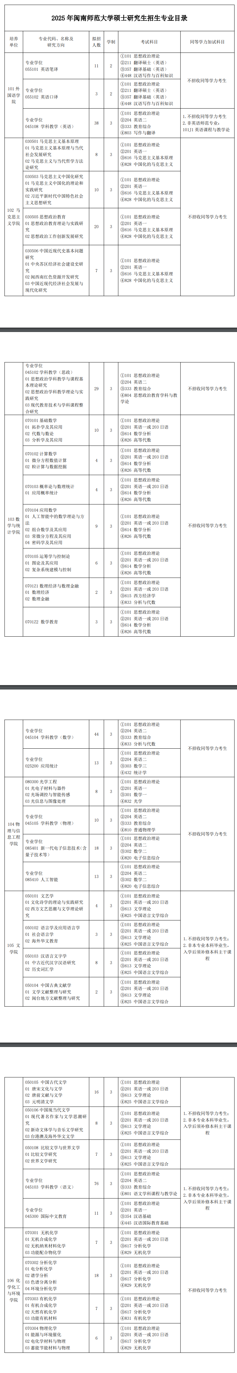 2025闽南<a href=https://www.211g.cn/tag/shifan.html target=_blank class=infotextkey>师范</a><a href=https://www.211g.cn/tag/daxue.html target=_blank class=infotextkey>大学</a><a href=https://www.211g.cn/tag/yanjiusheng.html target=_blank class=infotextkey>研究生</a><a href=https://www.211g.cn/tag/zhaosheng.html target=_blank class=infotextkey>招生</a><a href=https://www.211g.cn/tag/zhuanye.html target=_blank class=infotextkey>专业</a><a href=https://www.211g.cn/tag/mulu.html target=_blank class=infotextkey>目录</a>及<a href=https://www.211g.cn/tag/kaoshi.html target=_blank class=infotextkey>考试</a><a href=https://www.211g.cn/tag/kemu.html target=_blank class=infotextkey>科目</a>