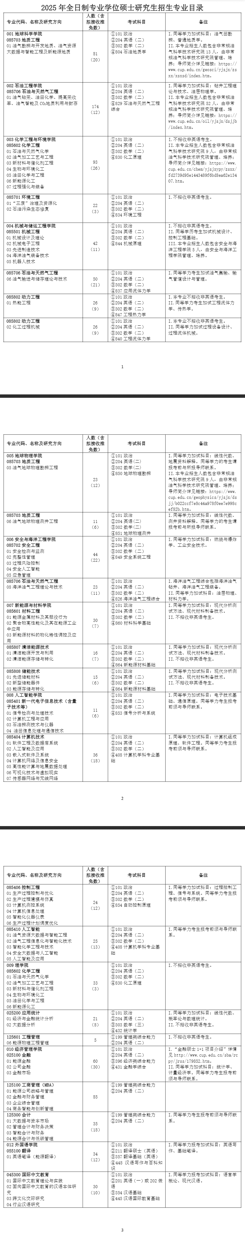 2025<a href=https://www.211g.cn/tag/zhongguo.html target=_blank class=infotextkey>中国</a>石油<a href=https://www.211g.cn/tag/daxue.html target=_blank class=infotextkey>大学</a>（<a href=https://www.211g.cn/tag/beijing.html target=_blank class=infotextkey>北京</a>）<a href=https://www.211g.cn/tag/yanjiusheng.html target=_blank class=infotextkey>研究生</a><a href=https://www.211g.cn/tag/zhaosheng.html target=_blank class=infotextkey>招生</a><a href=https://www.211g.cn/tag/zhuanye.html target=_blank class=infotextkey>专业</a><a href=https://www.211g.cn/tag/mulu.html target=_blank class=infotextkey>目录</a>及<a href=https://www.211g.cn/tag/kaoshi.html target=_blank class=infotextkey>考试</a><a href=https://www.211g.cn/tag/kemu.html target=_blank class=infotextkey>科目</a>