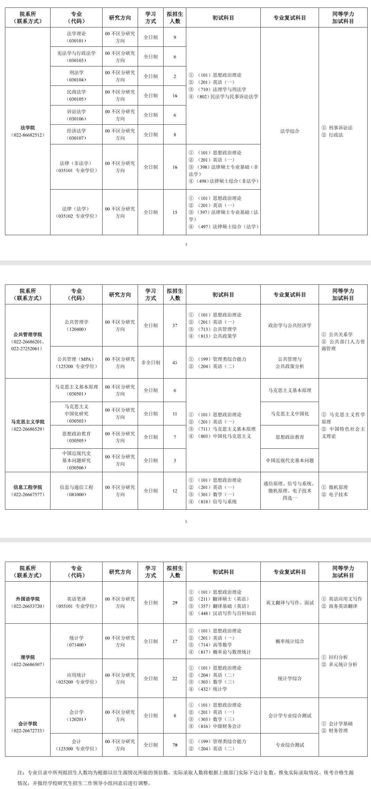 2025<a href=https://www.211g.cn/tag/tianjin.html target=_blank class=infotextkey>天津</a>商业<a href=https://www.211g.cn/tag/daxue.html target=_blank class=infotextkey>大学</a><a href=https://www.211g.cn/tag/yanjiusheng.html target=_blank class=infotextkey>研究生</a><a href=https://www.211g.cn/tag/zhaosheng.html target=_blank class=infotextkey>招生</a><a href=https://www.211g.cn/tag/zhuanye.html target=_blank class=infotextkey>专业</a>与<a href=https://www.211g.cn/tag/kaoshi.html target=_blank class=infotextkey>考试</a><a href=https://www.211g.cn/tag/kemu.html target=_blank class=infotextkey>科目</a>详情