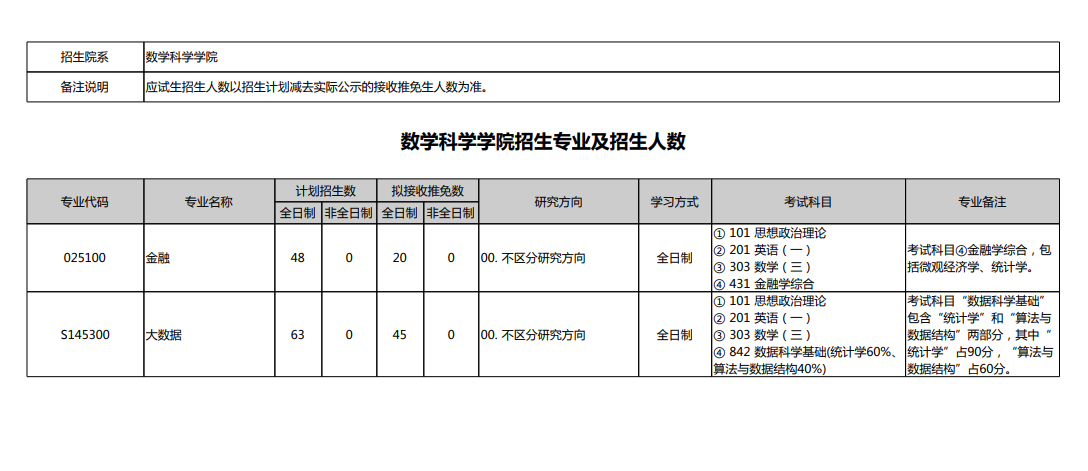 2025年<a href=https://www.211g.cn/tag/beijing.html target=_blank class=infotextkey>北京</a><a href=https://www.211g.cn/tag/daxue.html target=_blank class=infotextkey>大学</a><a href=https://www.211g.cn/tag/yanjiusheng.html target=_blank class=infotextkey>研究生</a><a href=https://www.211g.cn/tag/zhaosheng.html target=_blank class=infotextkey>招生</a><a href=https://www.211g.cn/tag/zhuanye.html target=_blank class=infotextkey>专业</a>和<a href=https://www.211g.cn/tag/kaoshi.html target=_blank class=infotextkey>考试</a><a href=https://www.211g.cn/tag/kemu.html target=_blank class=infotextkey>科目</a>