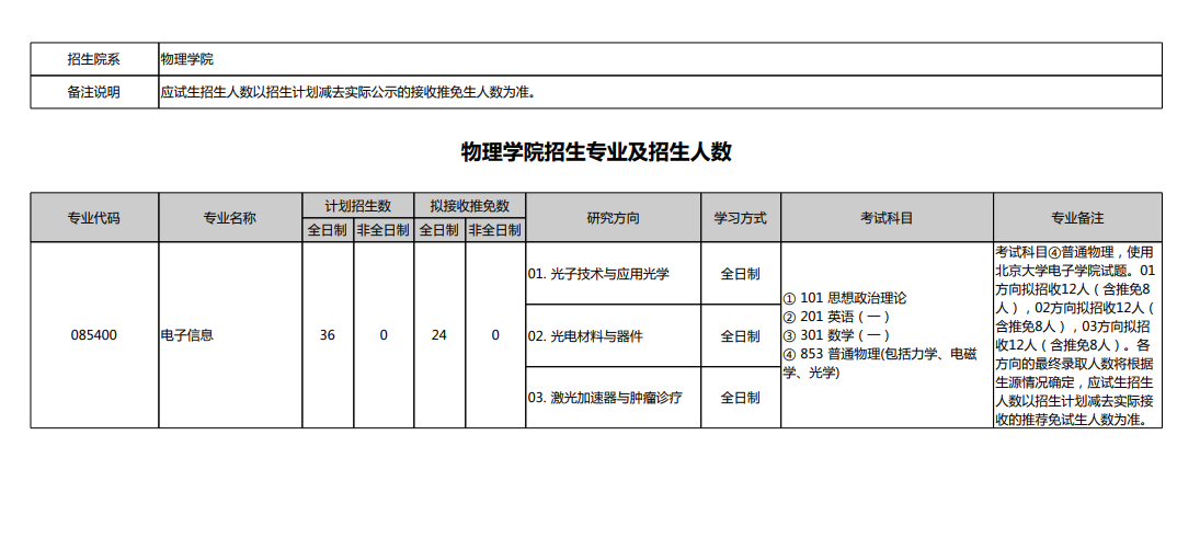 2025年<a href=https://www.211g.cn/tag/beijing.html target=_blank class=infotextkey>北京</a><a href=https://www.211g.cn/tag/daxue.html target=_blank class=infotextkey>大学</a><a href=https://www.211g.cn/tag/yanjiusheng.html target=_blank class=infotextkey>研究生</a><a href=https://www.211g.cn/tag/zhaosheng.html target=_blank class=infotextkey>招生</a><a href=https://www.211g.cn/tag/zhuanye.html target=_blank class=infotextkey>专业</a>和<a href=https://www.211g.cn/tag/kaoshi.html target=_blank class=infotextkey>考试</a><a href=https://www.211g.cn/tag/kemu.html target=_blank class=infotextkey>科目</a>